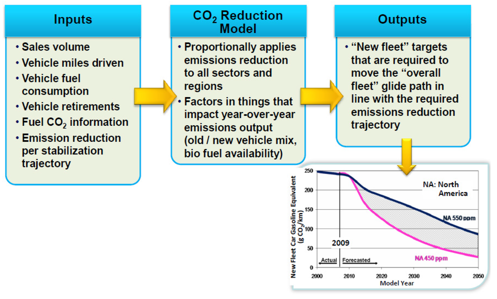 toyota motor corporation 2 essay View this essay on external environment facing toyota the global car task 2: provides strategic recommendations for senior managers of the toyota. toyota motor corporation 2 essay View this essay on external environment facing toyota the global car task 2: provides strategic recommendations for senior managers of the toyota.