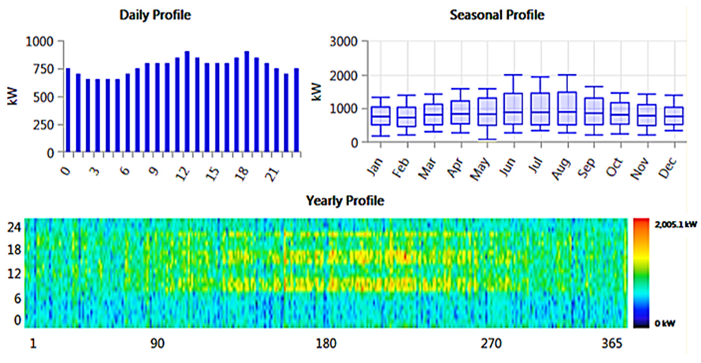 wind energy dissertation Reprint- submitted to ieee international conference on power and energy systems (icps), december 2011 optimization of hybrid pv/wind power system for. wind energy dissertation Reprint- submitted to ieee international conference on power and energy systems (icps), december 2011 optimization of hybrid pv/wind power system for.