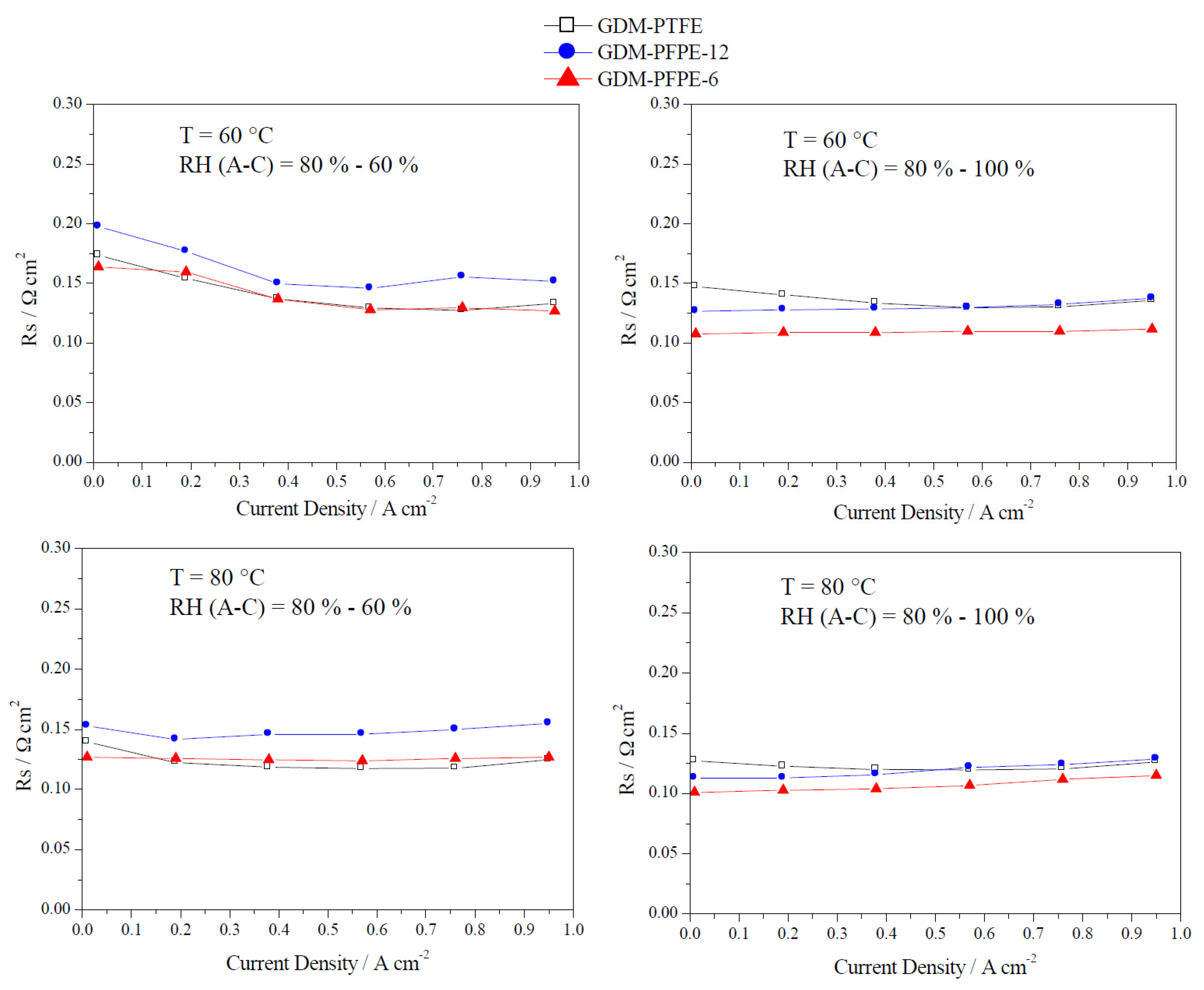 Energies 08 07070 g006