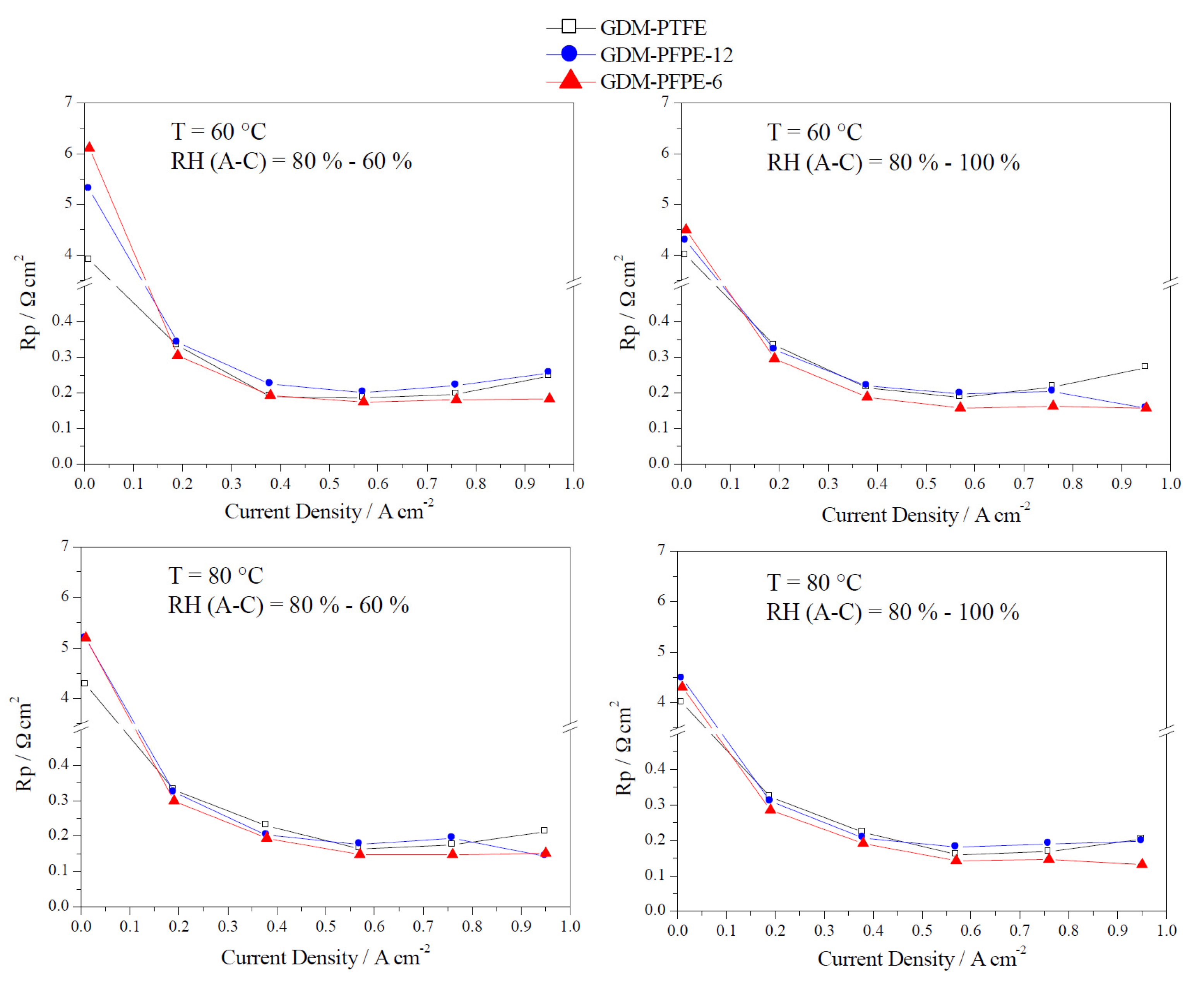 Energies 08 07070 g007