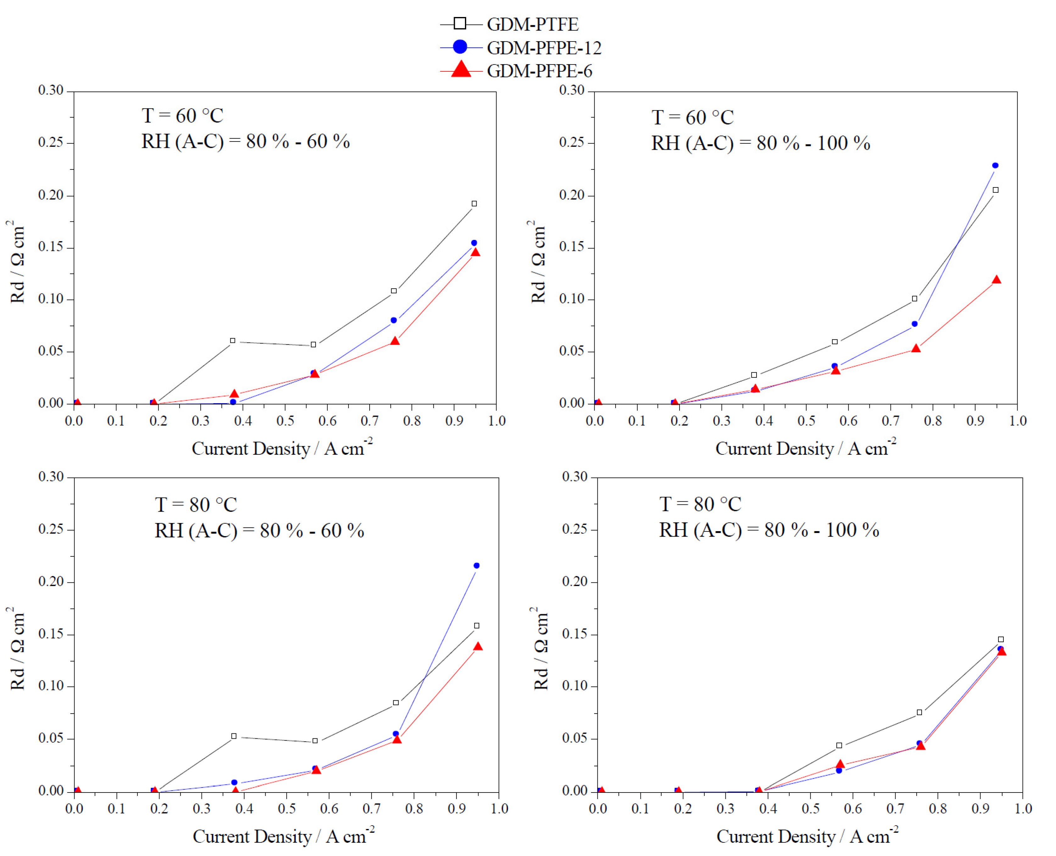 Energies 08 07070 g008