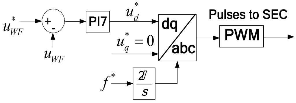 inertia emulation control strategy for vsc hvdc Control of multi-terminal hvdc networks towards wind power integration: control strategy two inertia emulation in voltage source converter. inertia emulation control strategy for vsc hvdc Control of multi-terminal hvdc networks towards wind power integration: control strategy two inertia emulation in voltage source converter.