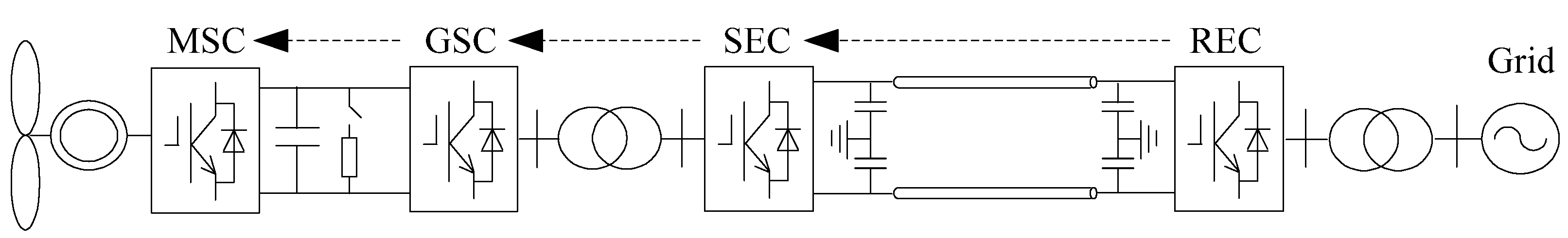 inertia emulation control strategy for vsc hvdc Control of multi-terminal hvdc networks towards wind power integration: control strategy two inertia emulation in voltage source converter. inertia emulation control strategy for vsc hvdc Control of multi-terminal hvdc networks towards wind power integration: control strategy two inertia emulation in voltage source converter.