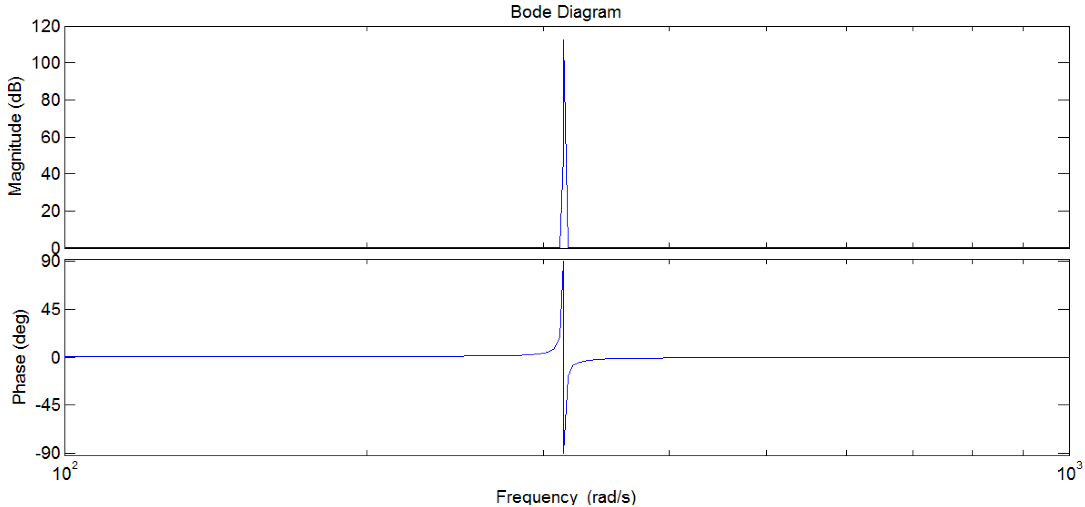 Energies 08 07542 g003