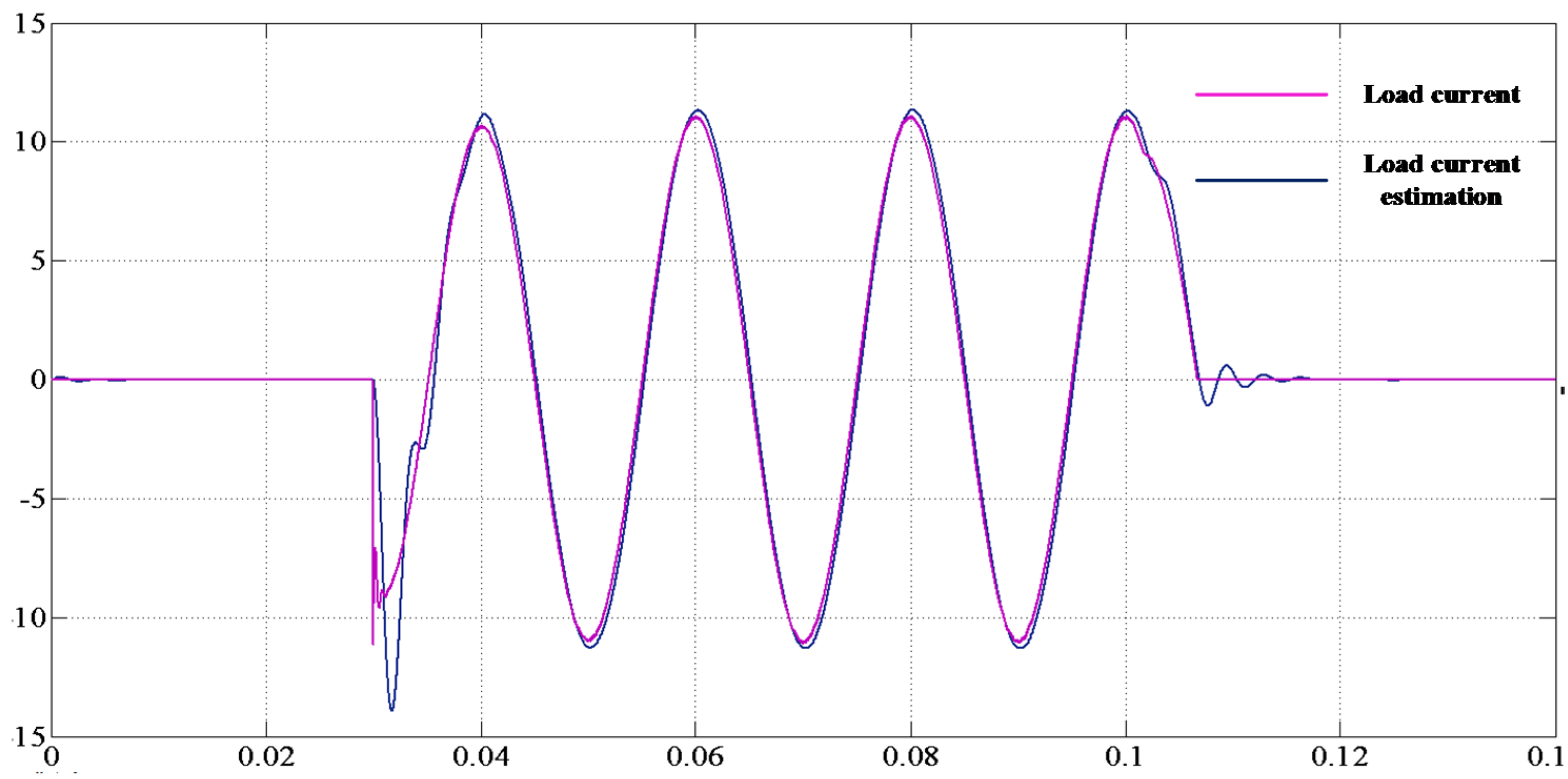 Energies 08 07542 g006