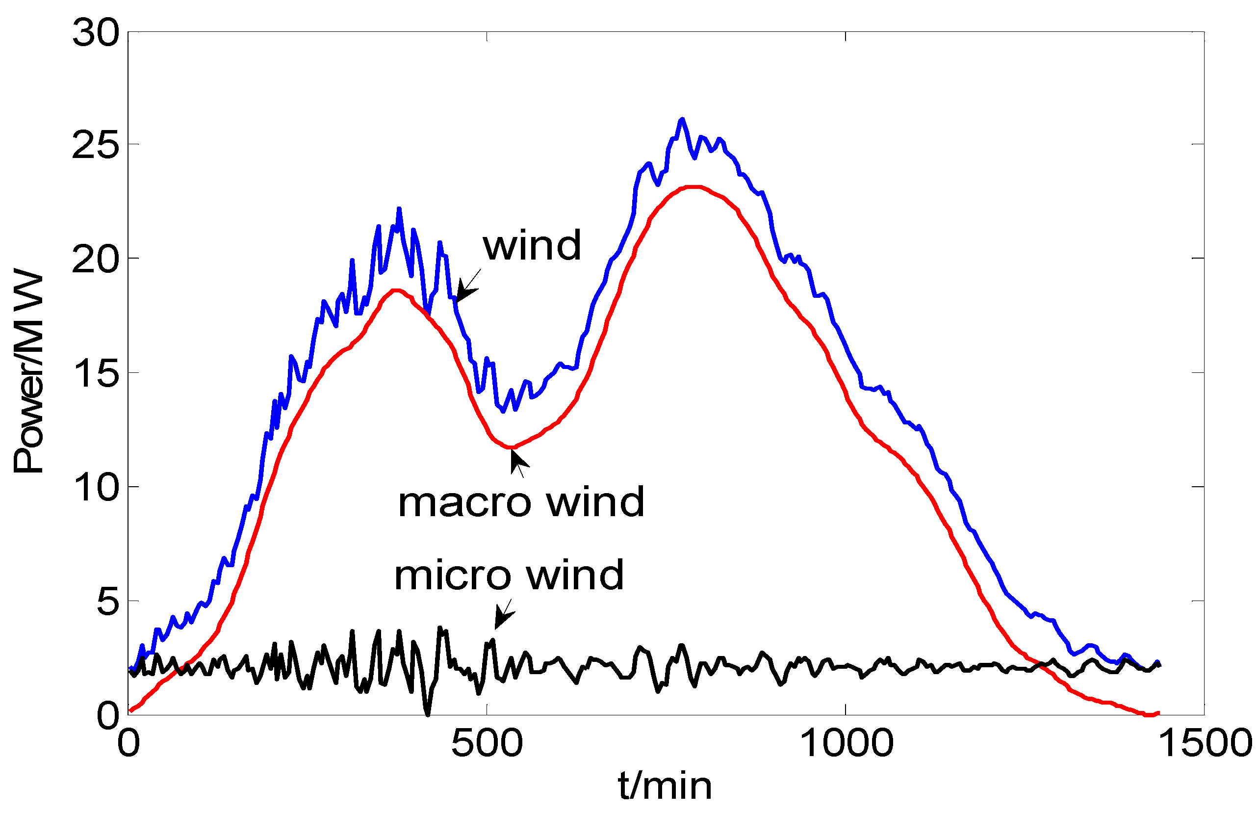 Energies 08 08020 g001