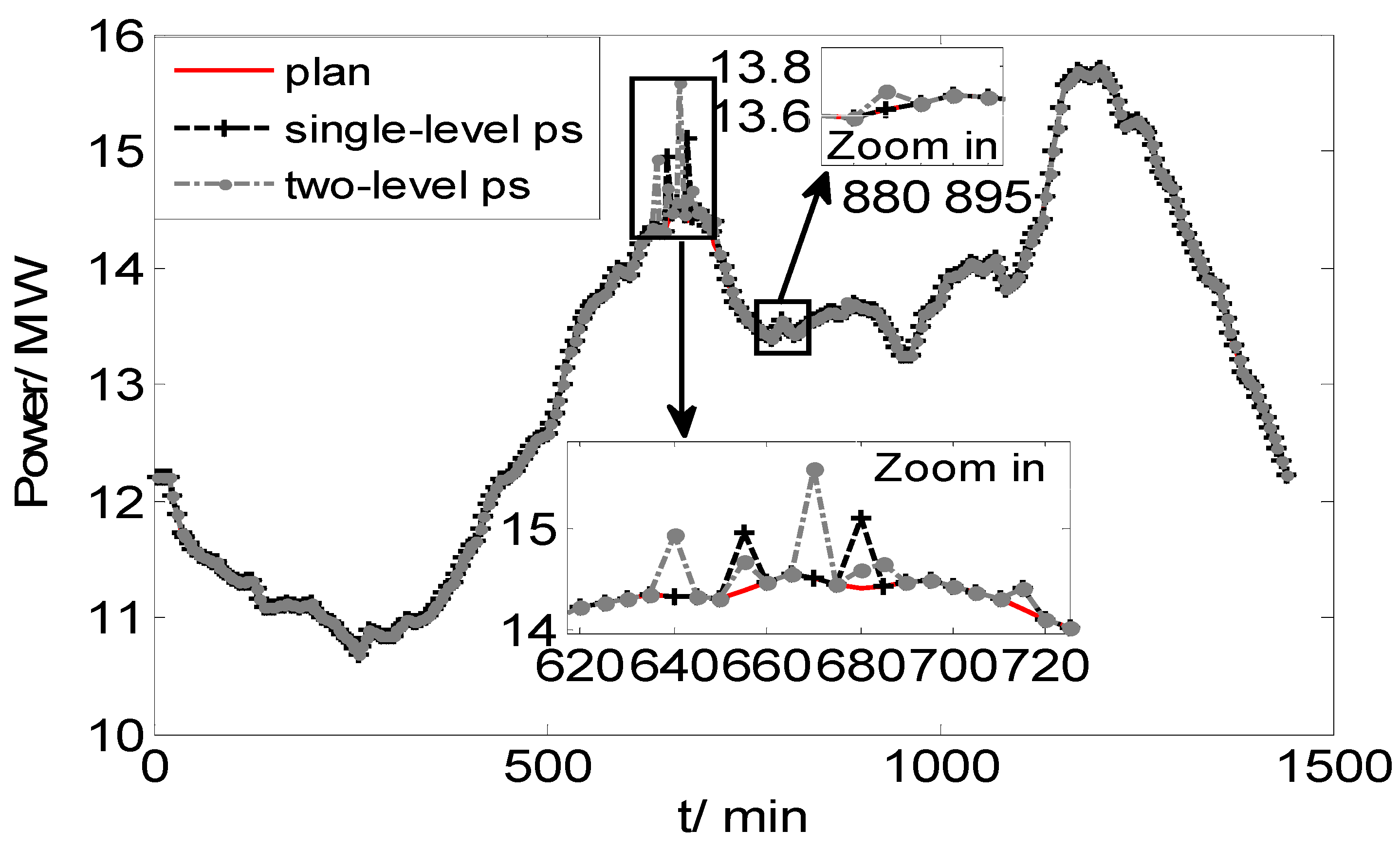 Energies 08 08020 g009