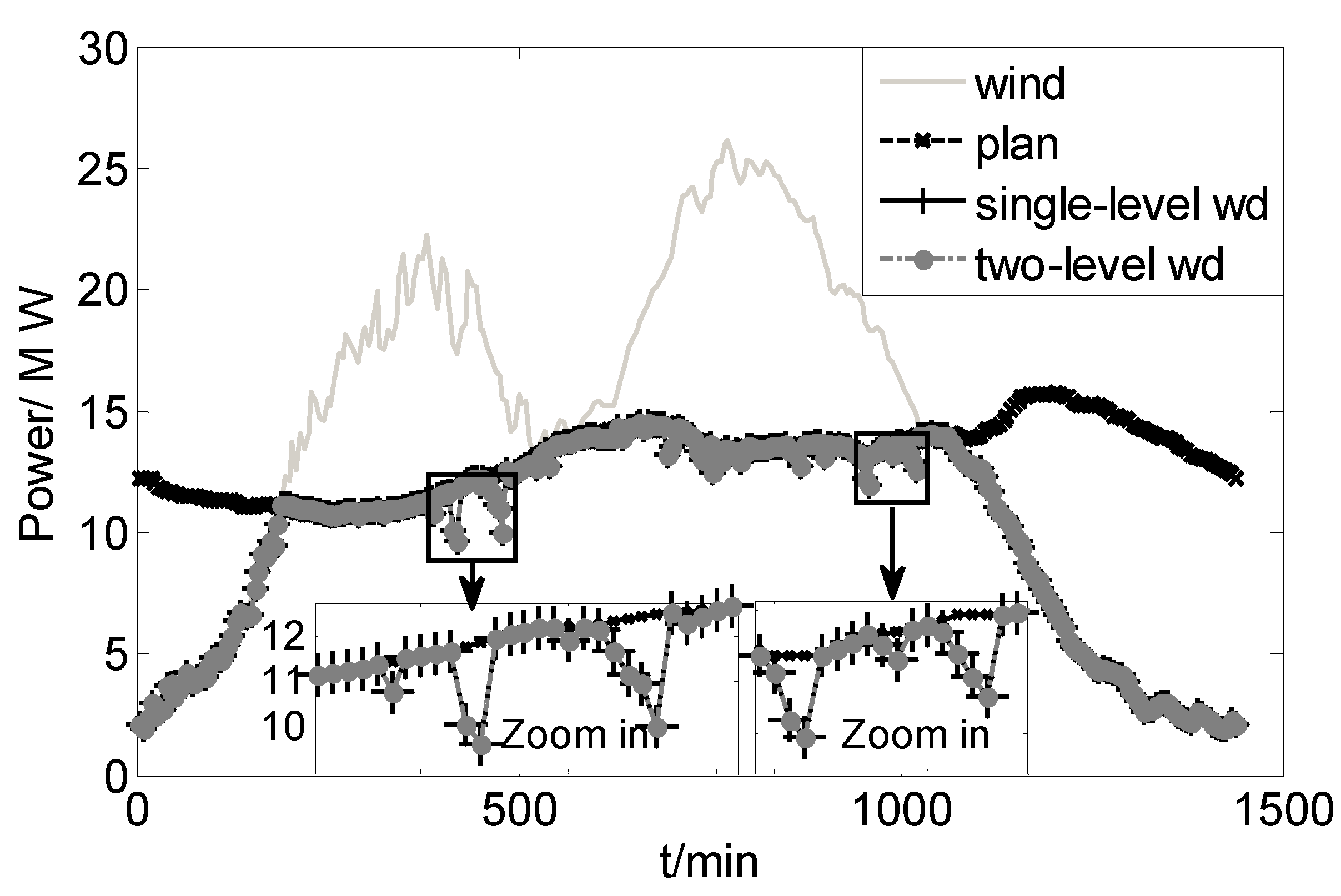 Energies 08 08020 g011