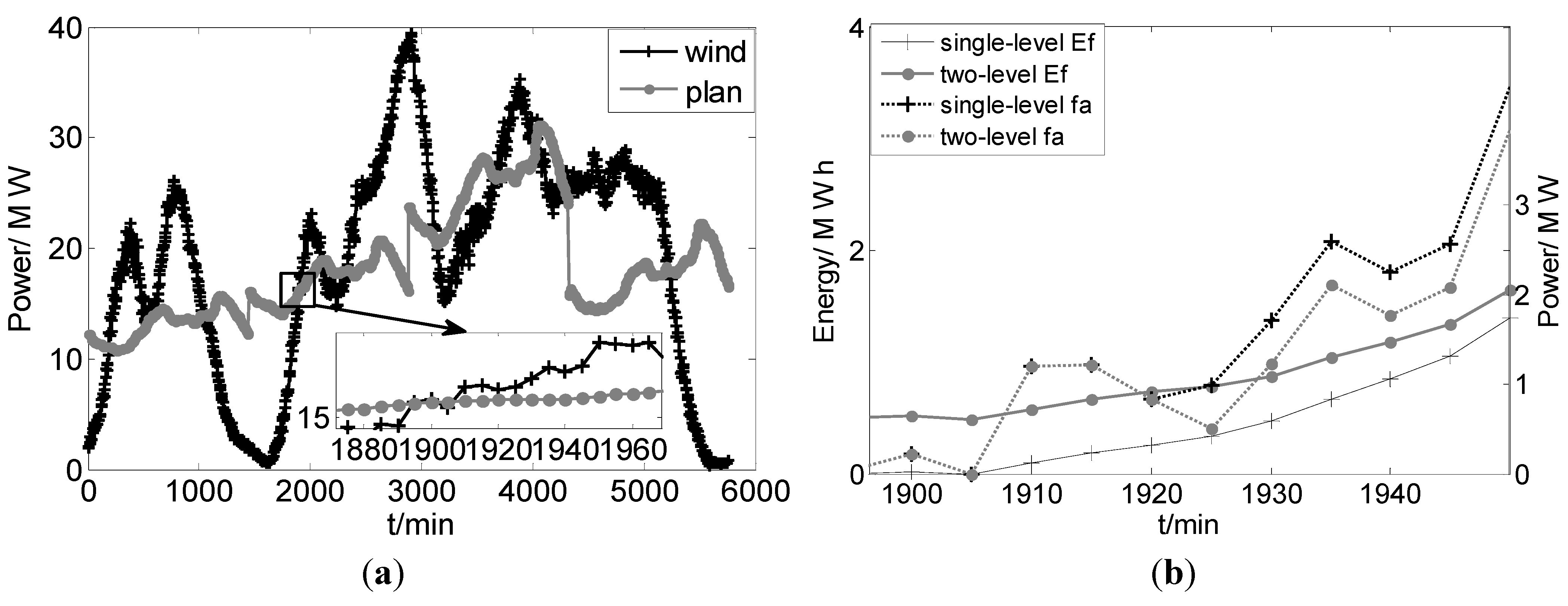 Energies 08 08020 g014