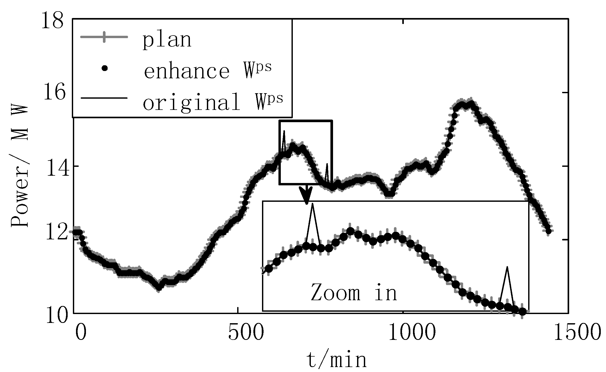 Energies 08 08020 g017