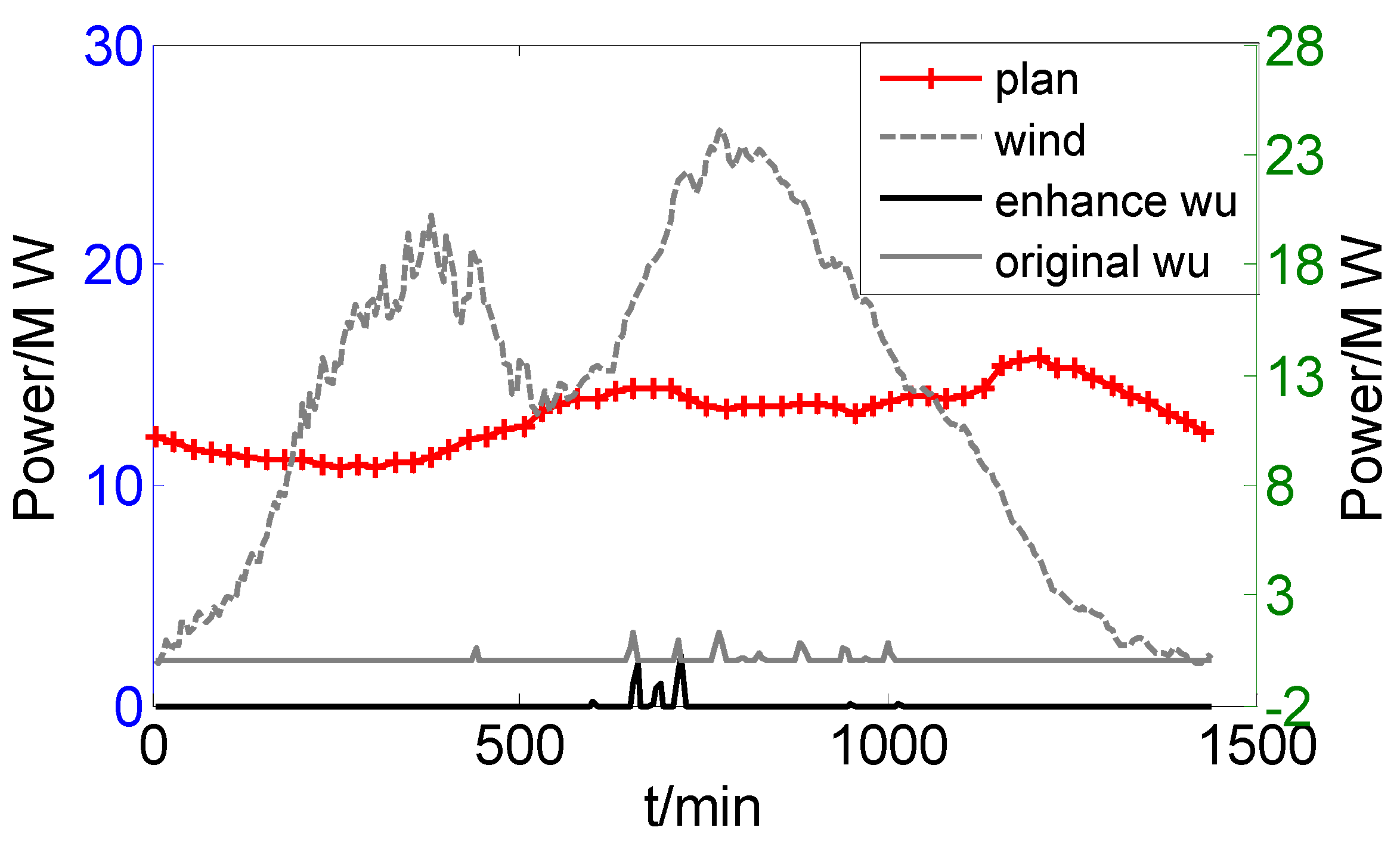 Energies 08 08020 g018