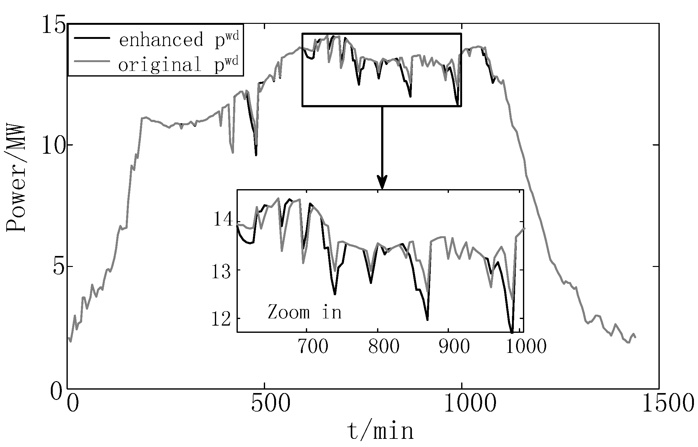 Energies 08 08020 g019
