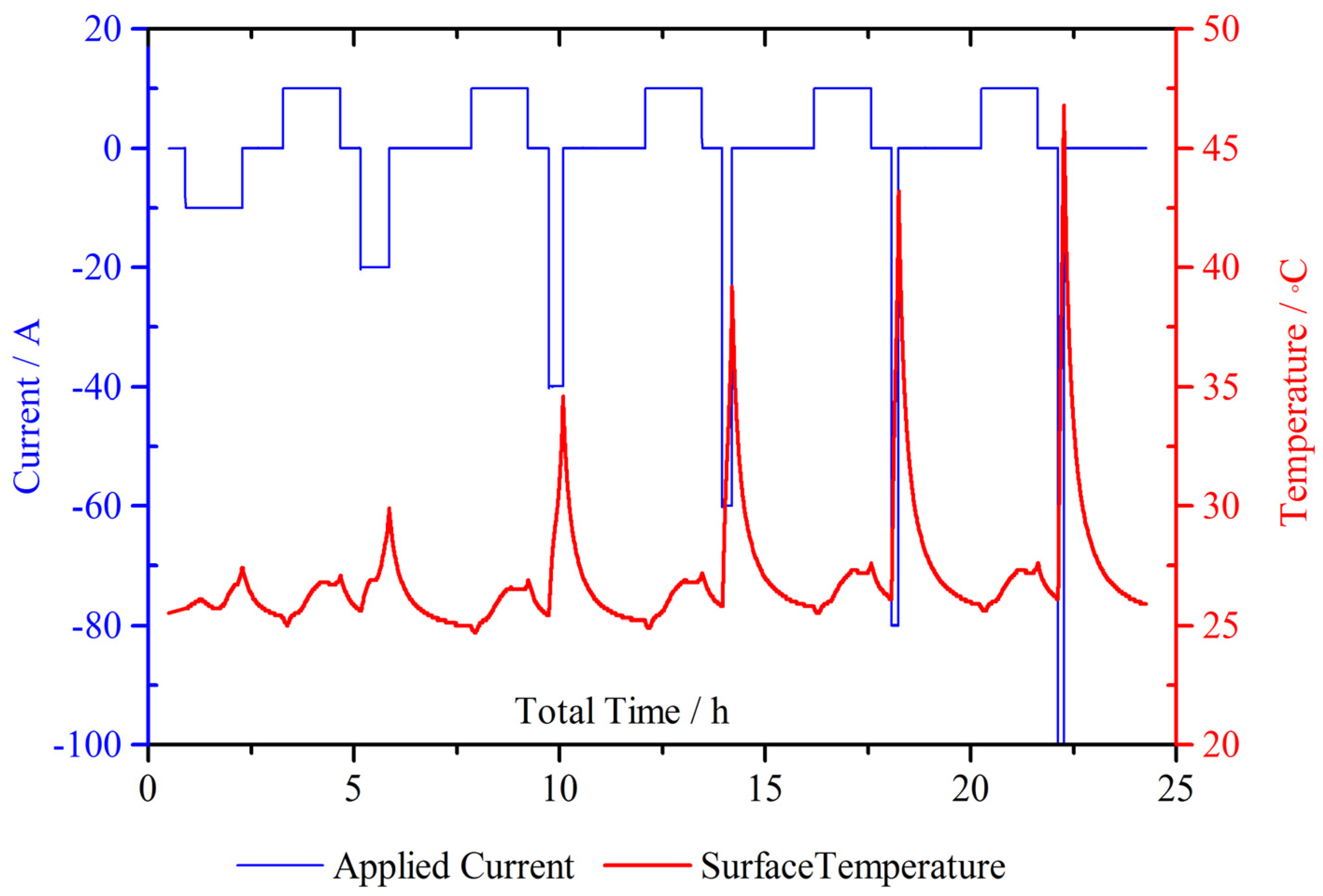 Energies 08 08175 g005