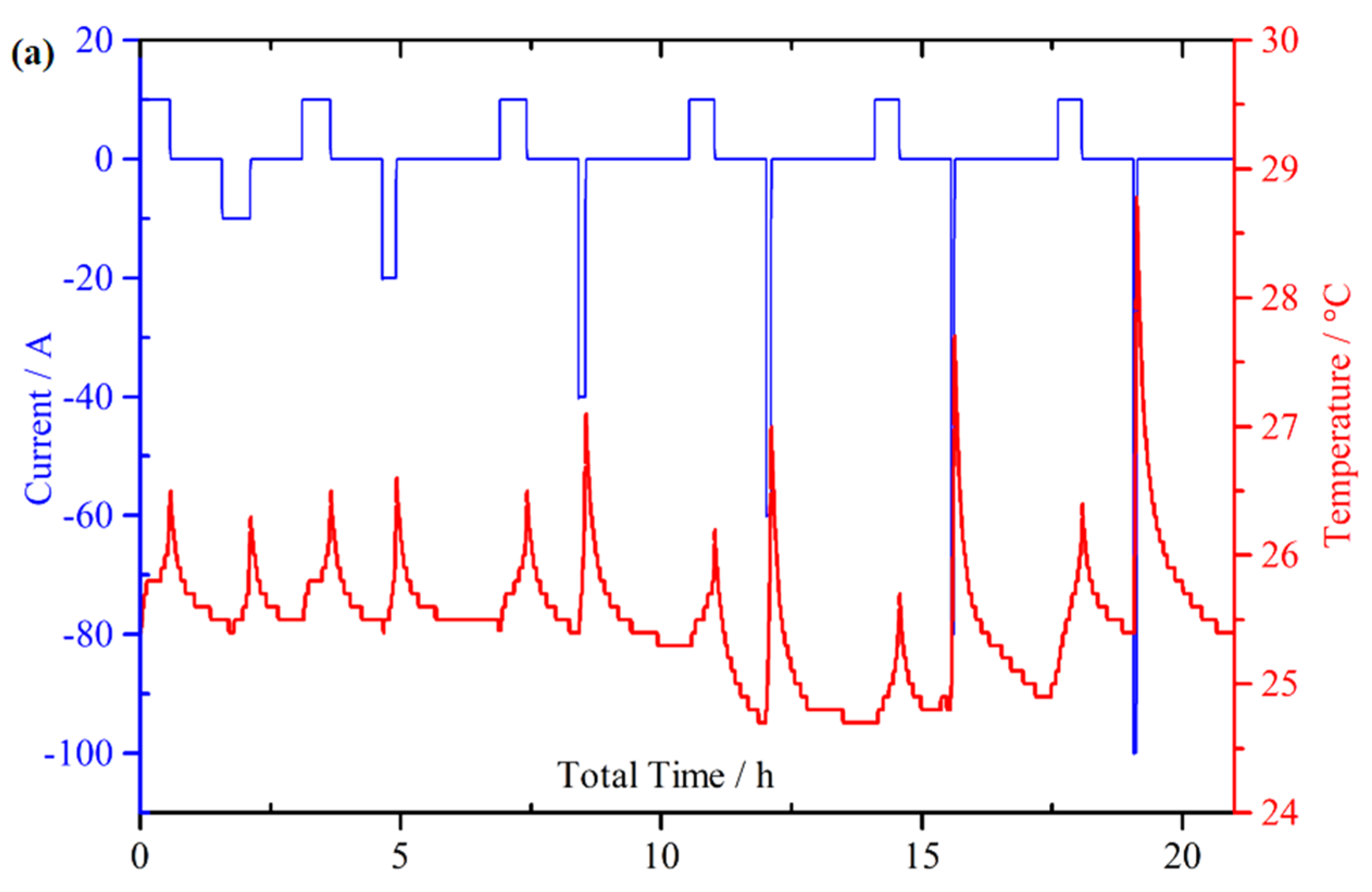 Energies 08 08175 g007a