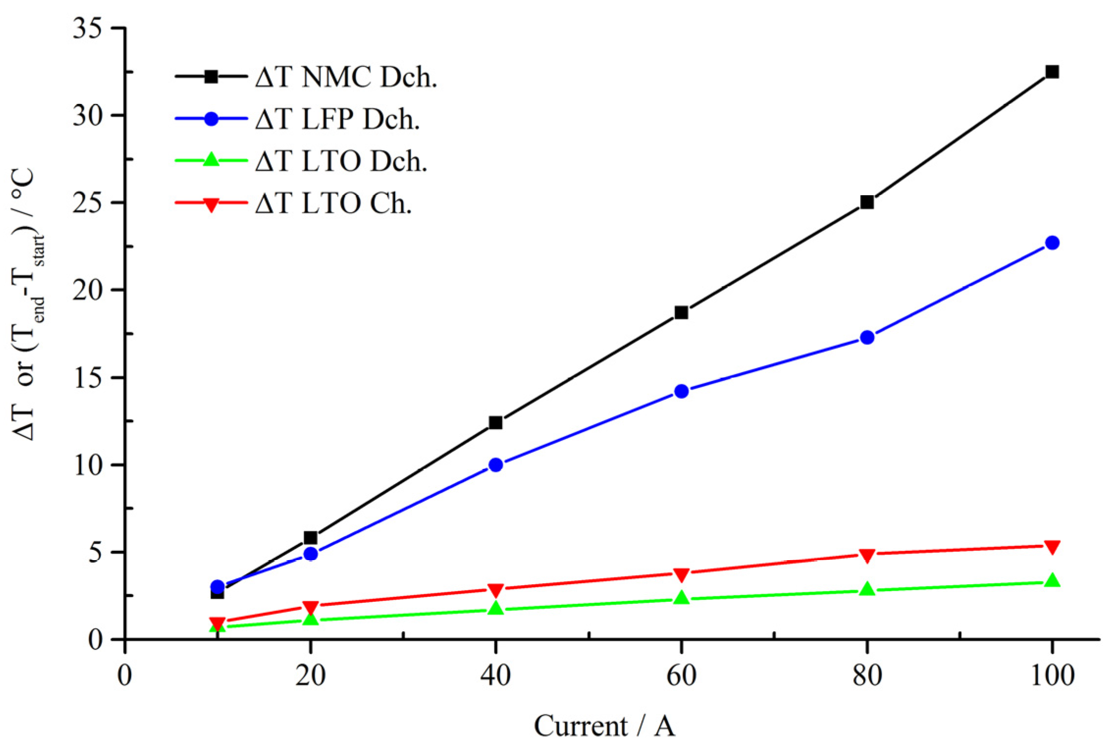 Energies 08 08175 g009