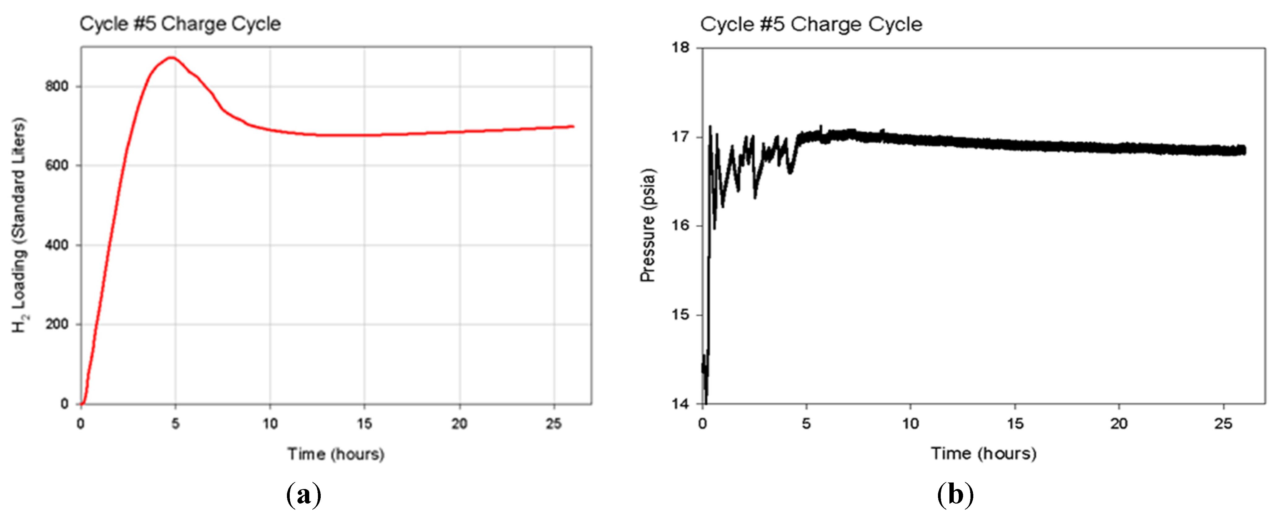  Free Full-Text | Metal Hydrides for High-Temperature Power Generation