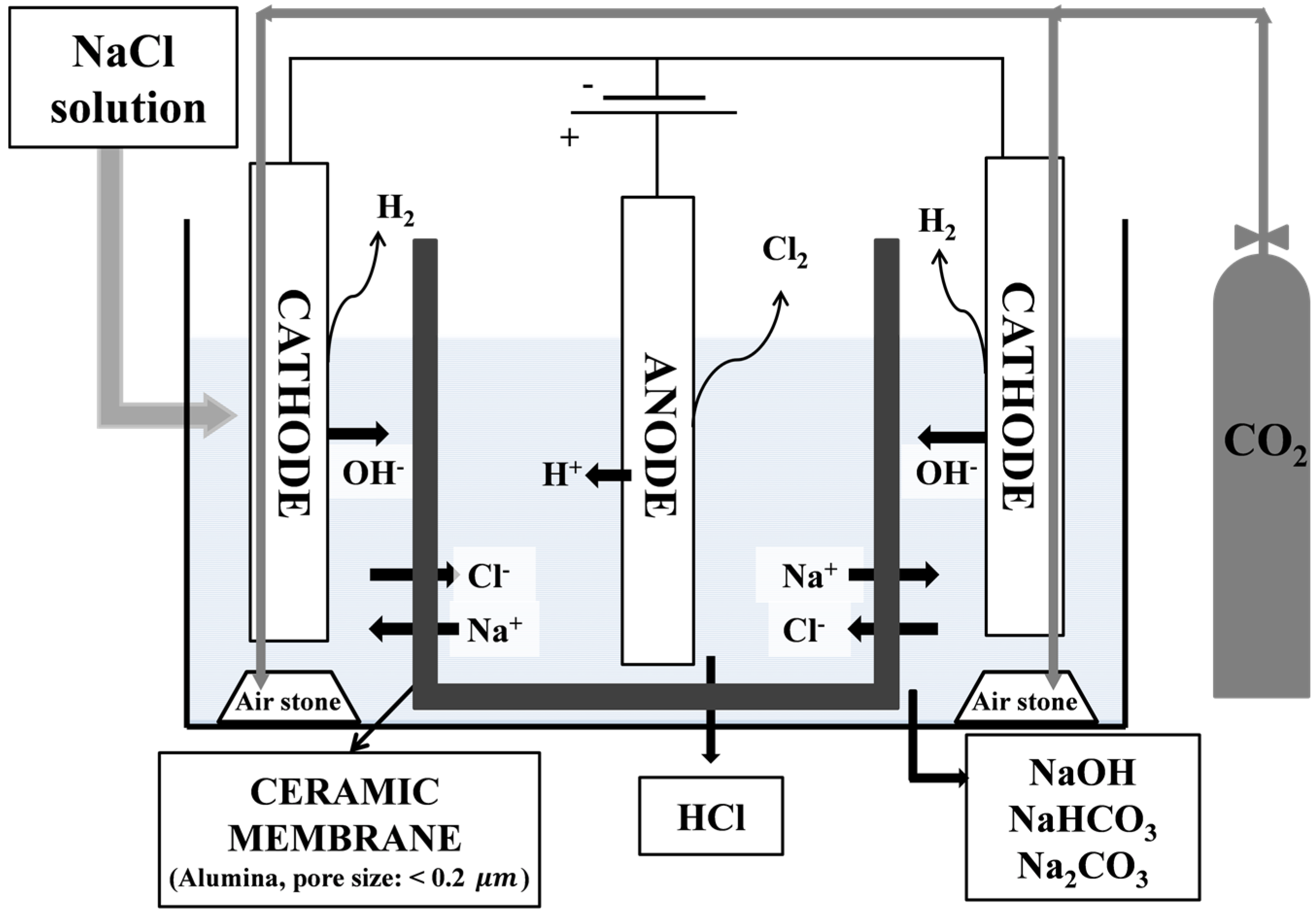battery isolator wiring diagram 2005 chevy intellitec battery isolator wiring diagram 2005 chevy intellitec