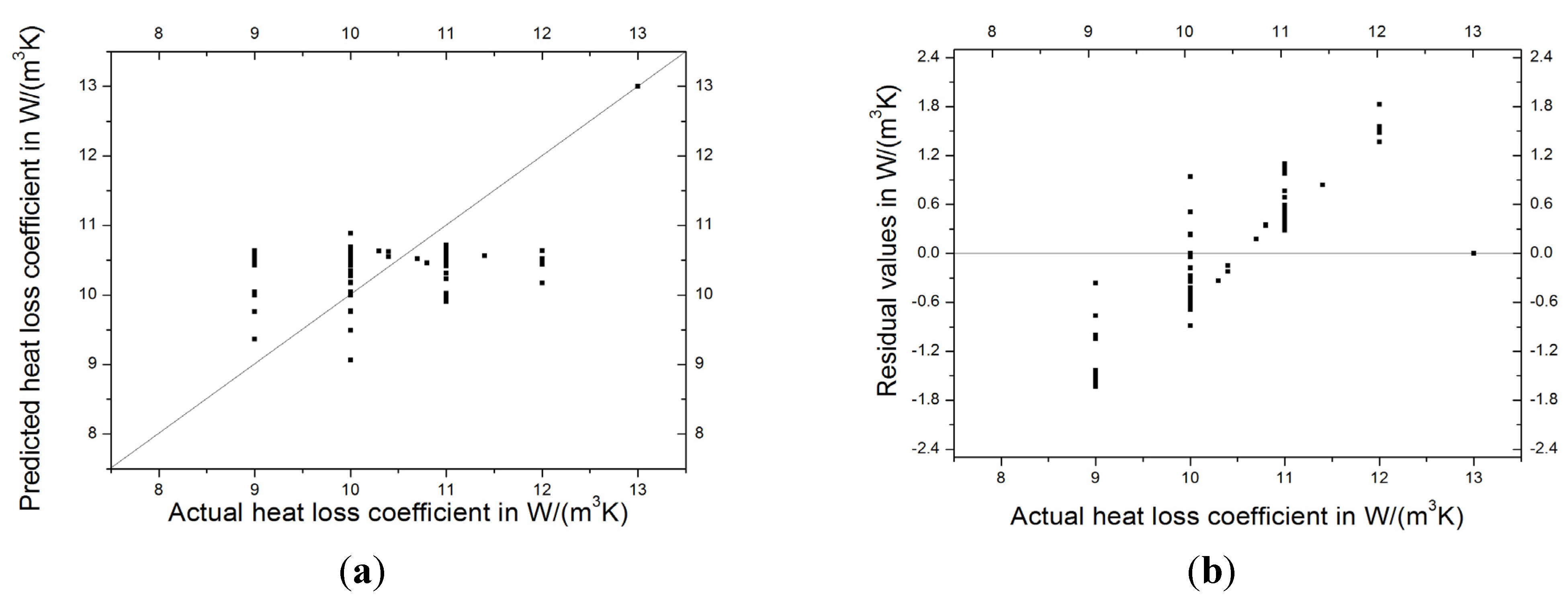 the rate of heat loss from a beaker Aim: to investigate the factors which affect the rate of heat loss from a body theory: in this experiment we will study how several factors affect the rate of heat loss by carrying out investigations to test different hypotheses made concerning size, insulating layers, speed of evaporation of water, surrounding. the rate of heat loss from a beaker Aim: to investigate the factors which affect the rate of heat loss from a body theory: in this experiment we will study how several factors affect the rate of heat loss by carrying out investigations to test different hypotheses made concerning size, insulating layers, speed of evaporation of water, surrounding.