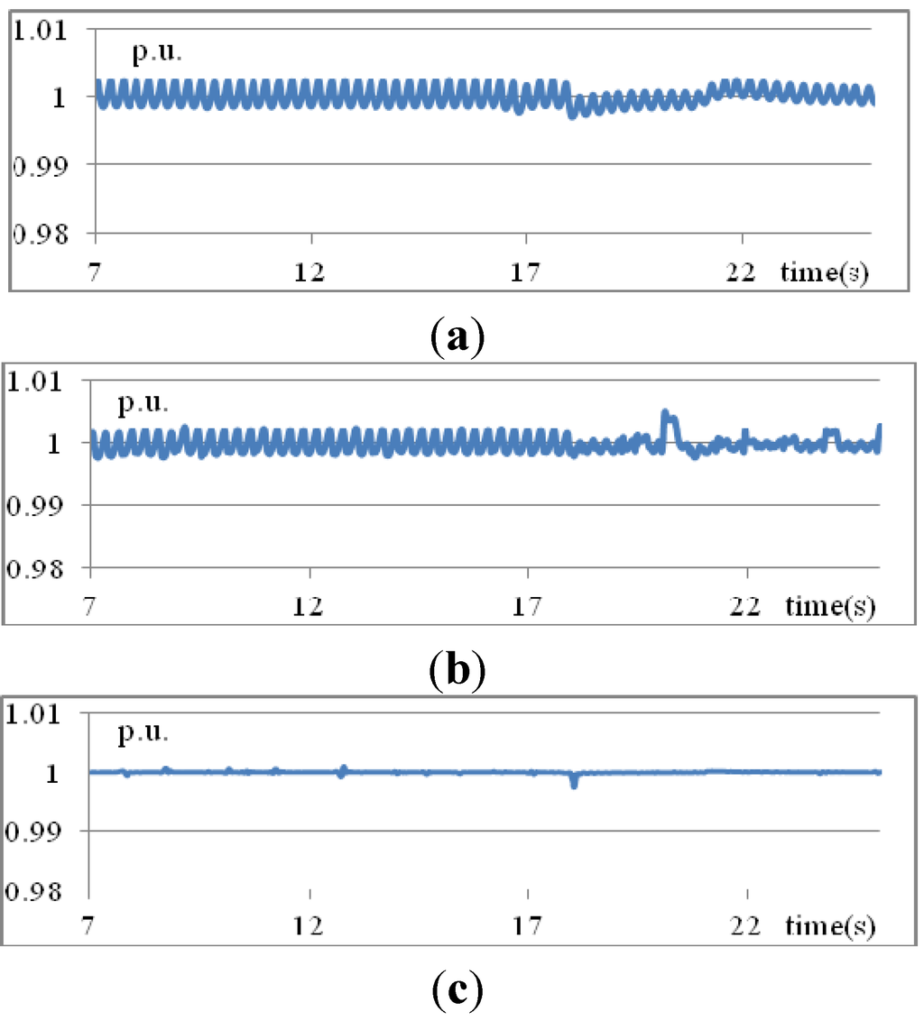 statcom thesis statcom thesis