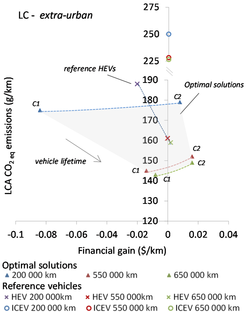 an analysis of issues about powertrain Applied to fiasa/powertrain suplliers this letter updates and replaces, from 12/02/2013 on, the previous “customer specific requirements” from by the required documents for technical analysis, as well as the details for the adequacy to requirement (action plan, deadlines and responsible person) due to qualitative issues (intern. an analysis of issues about powertrain Applied to fiasa/powertrain suplliers this letter updates and replaces, from 12/02/2013 on, the previous “customer specific requirements” from by the required documents for technical analysis, as well as the details for the adequacy to requirement (action plan, deadlines and responsible person) due to qualitative issues (intern.