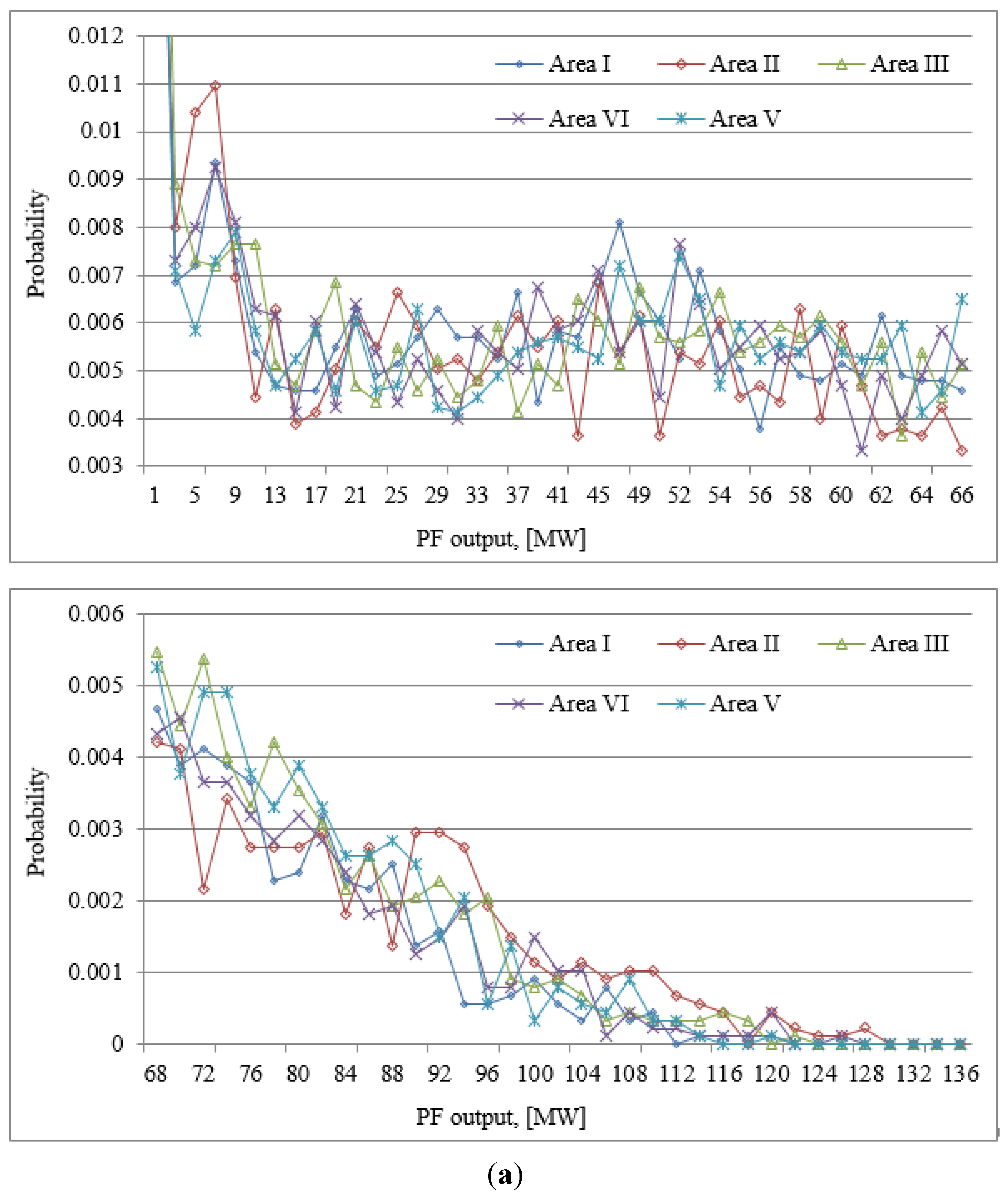 Energies 08 09731 g005a