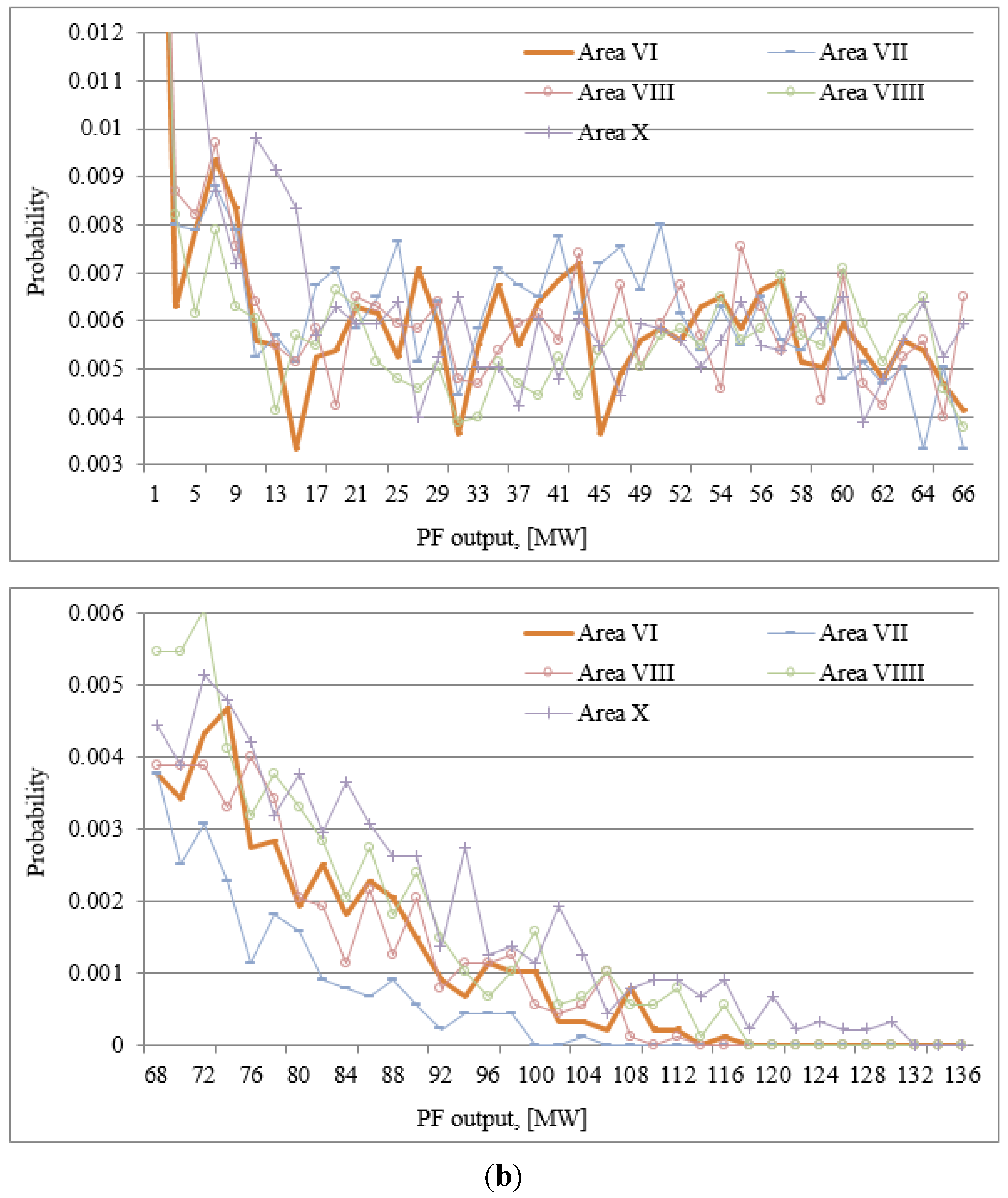 Energies 08 09731 g005b