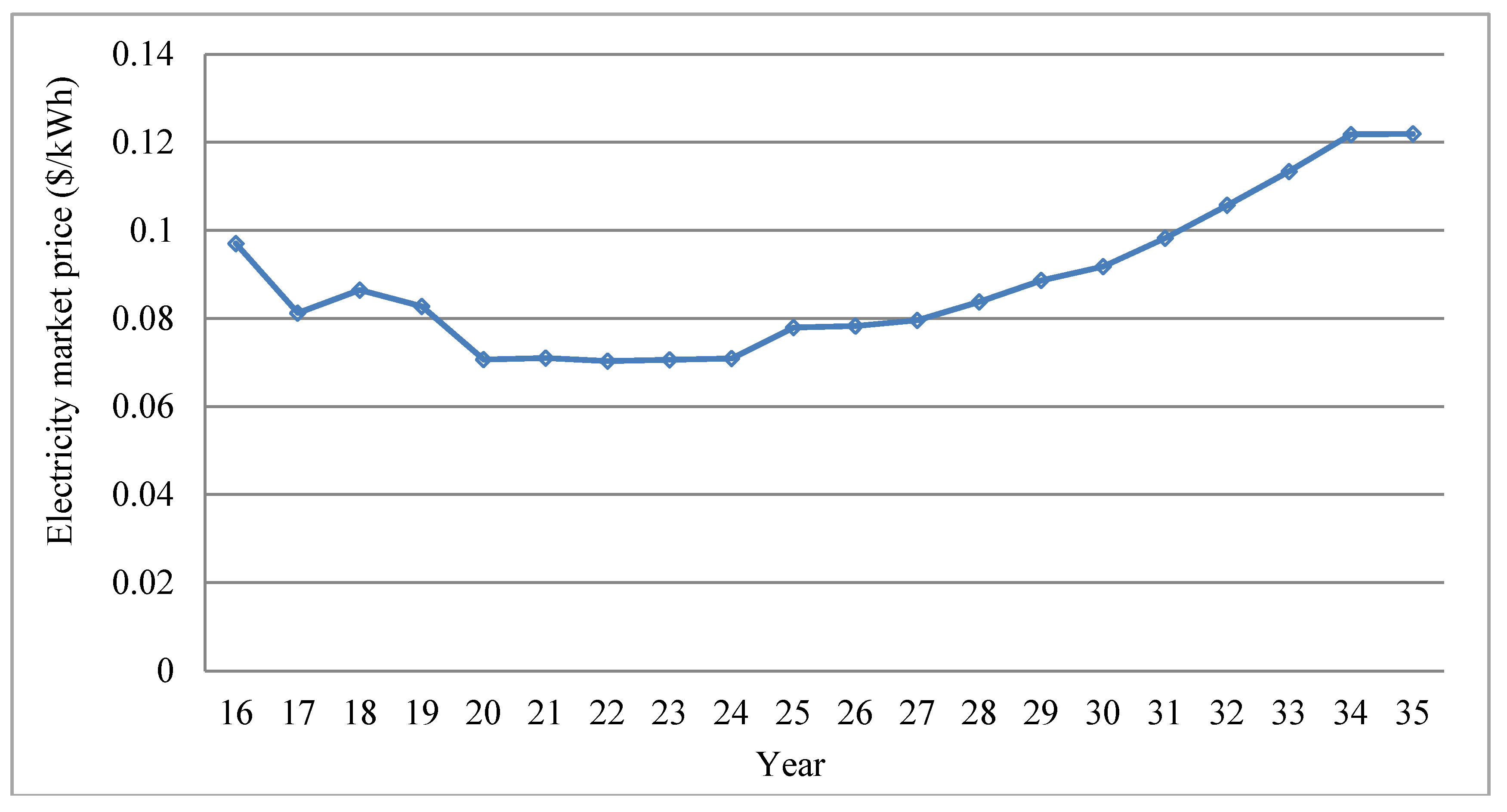 Energies 08 09731 g007