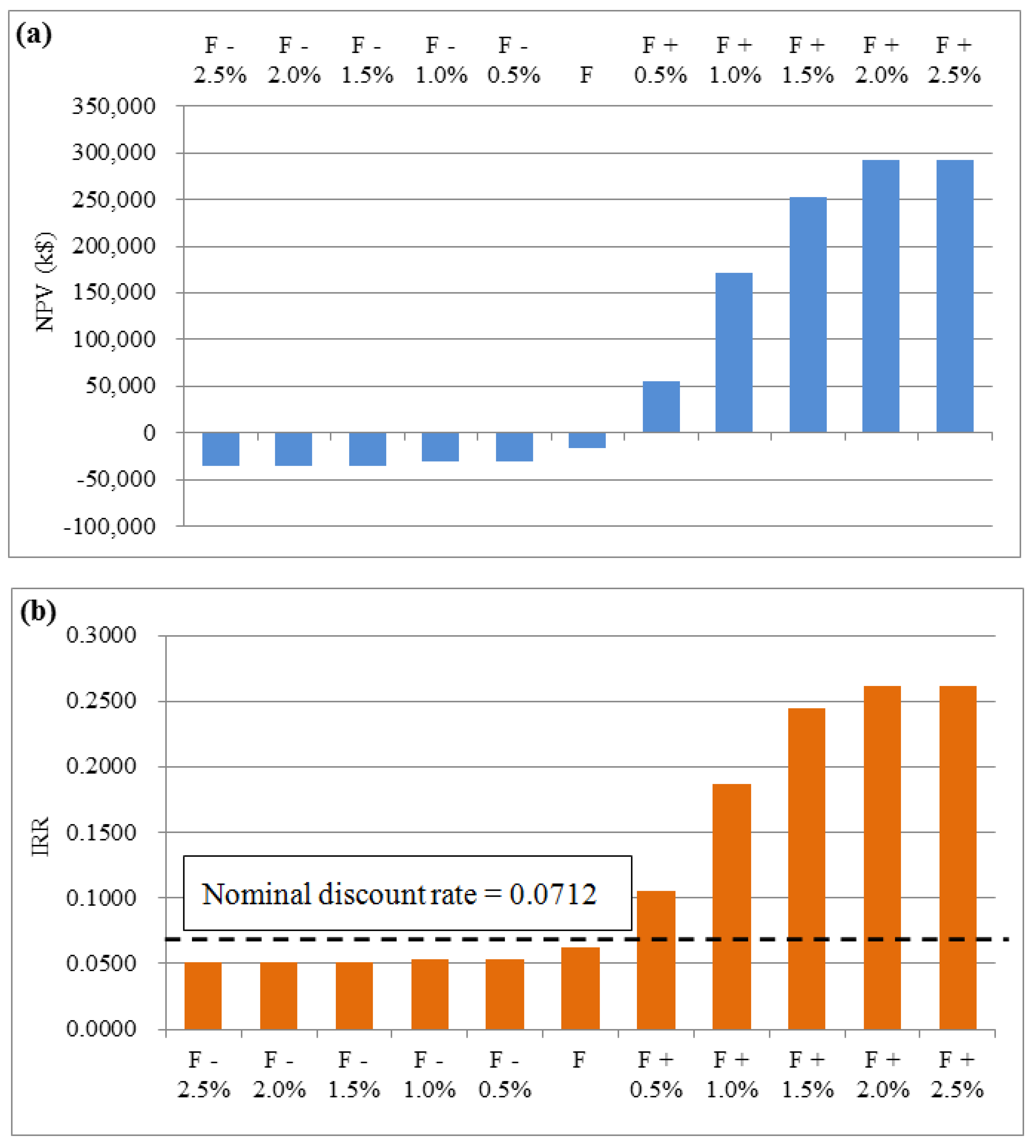 Energies 08 09731 g010