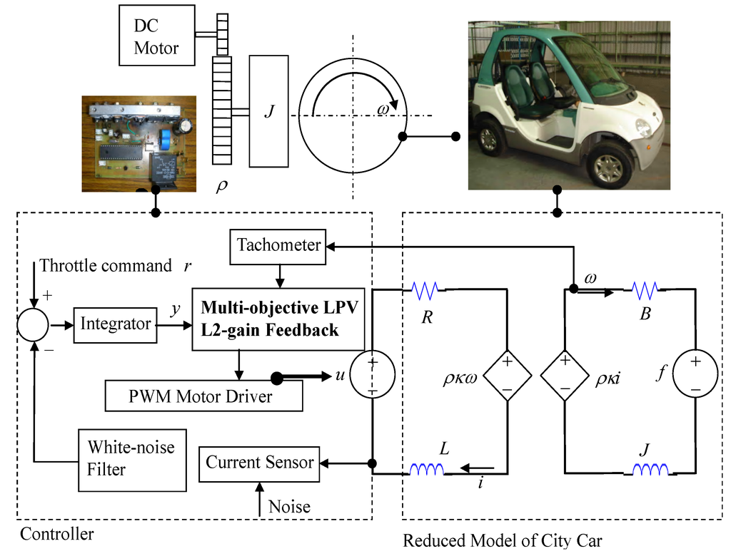 download electrocatalysis of direct methanol fuel cells from fundamentals to applications