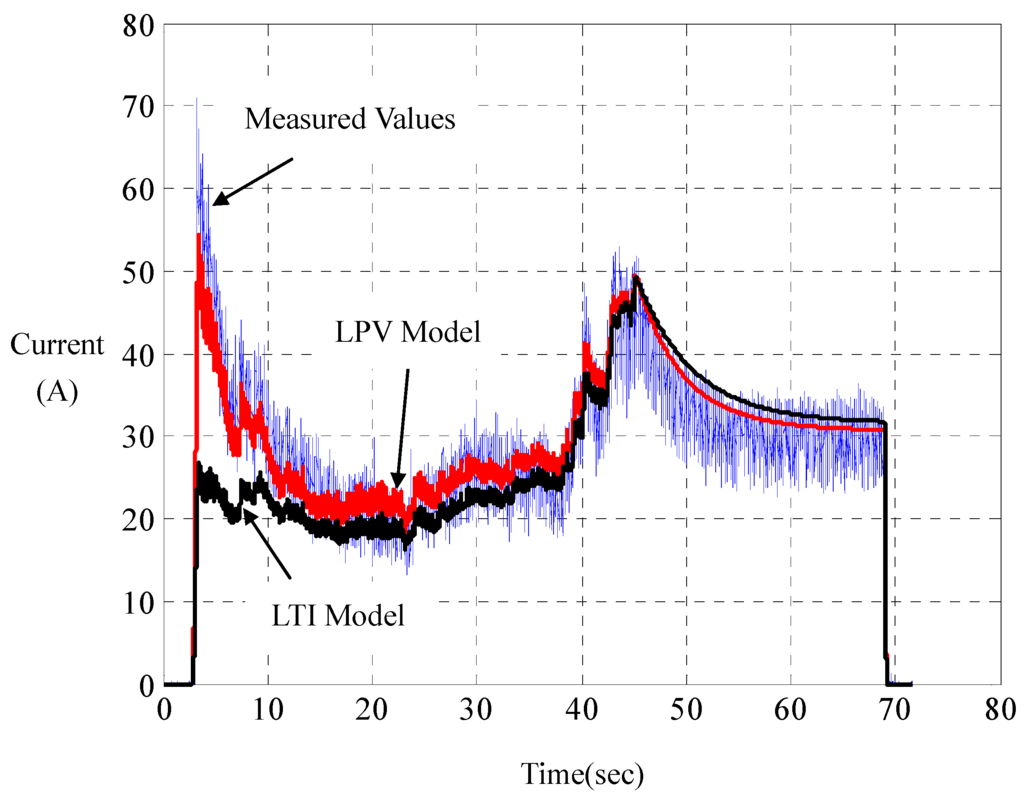 download cellular automata and