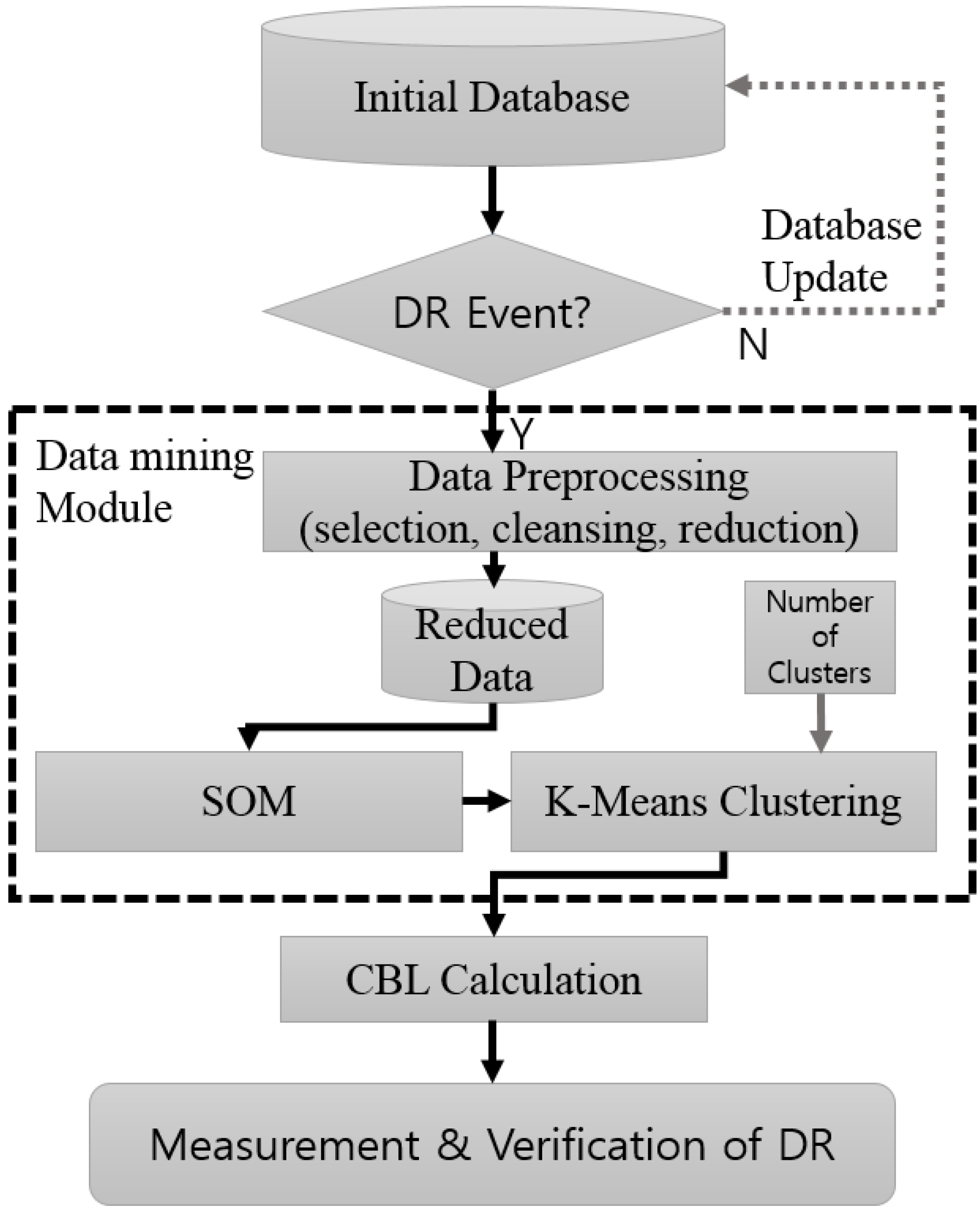 Energies 08 10239 g001