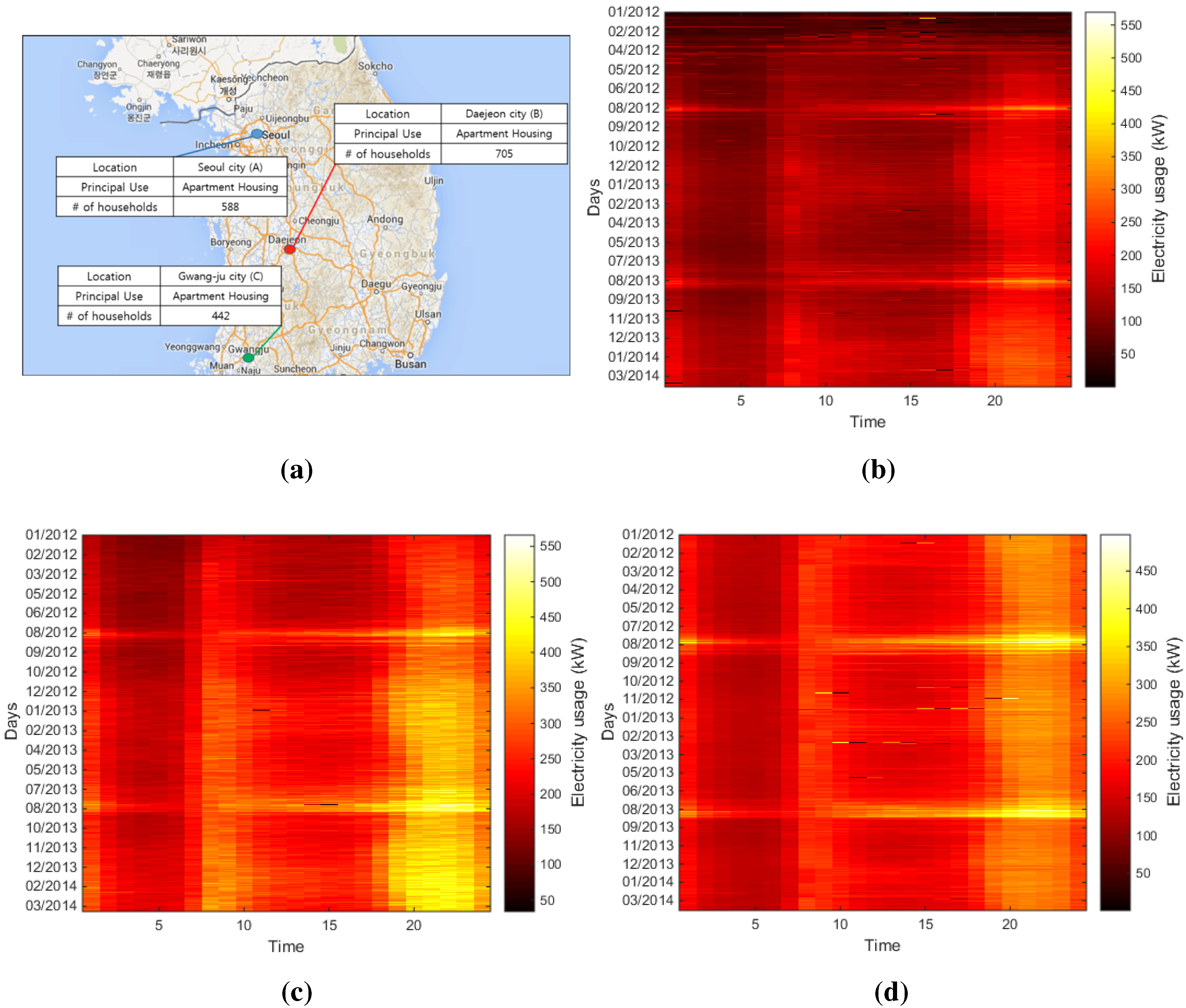 Energies 08 10239 g002