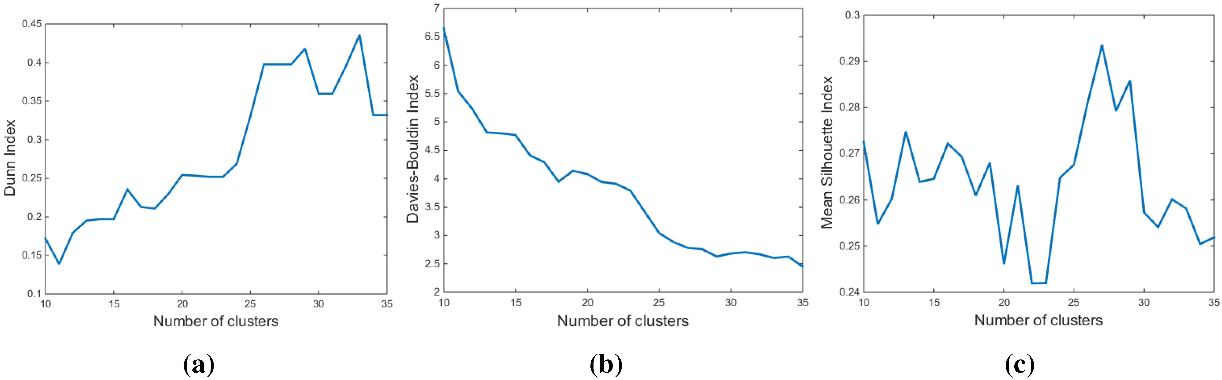 Energies 08 10239 g006