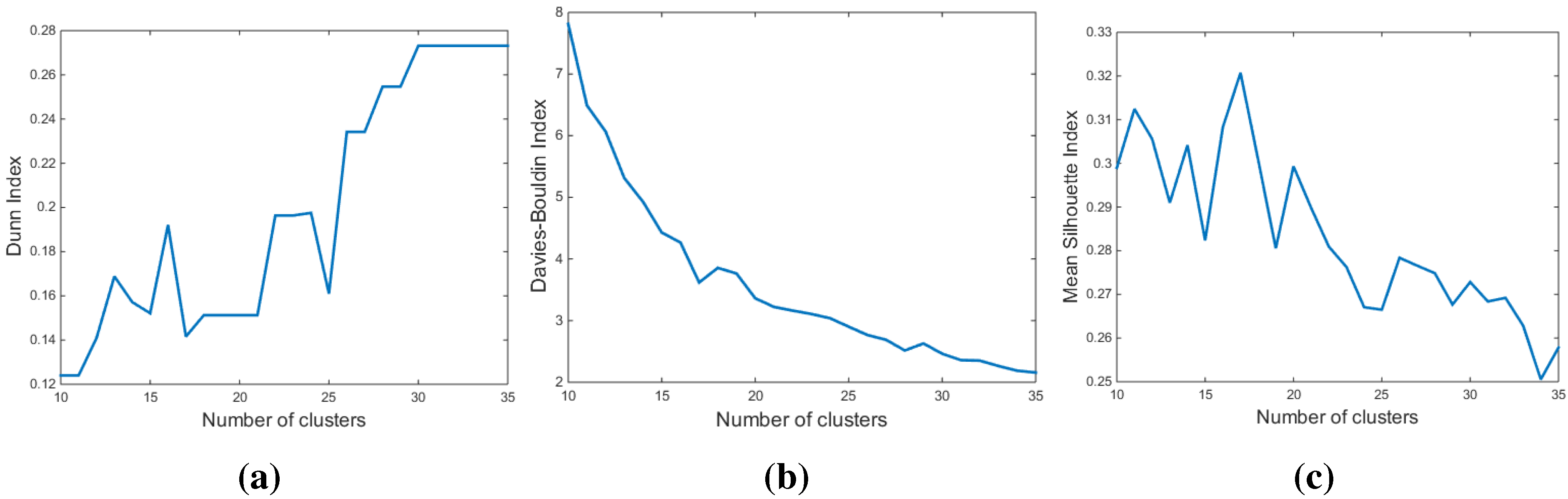 Energies 08 10239 g007