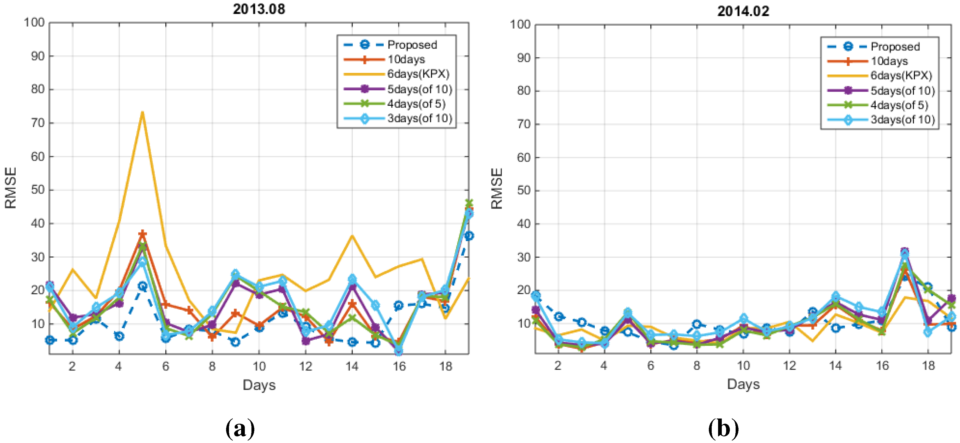 Energies 08 10239 g008