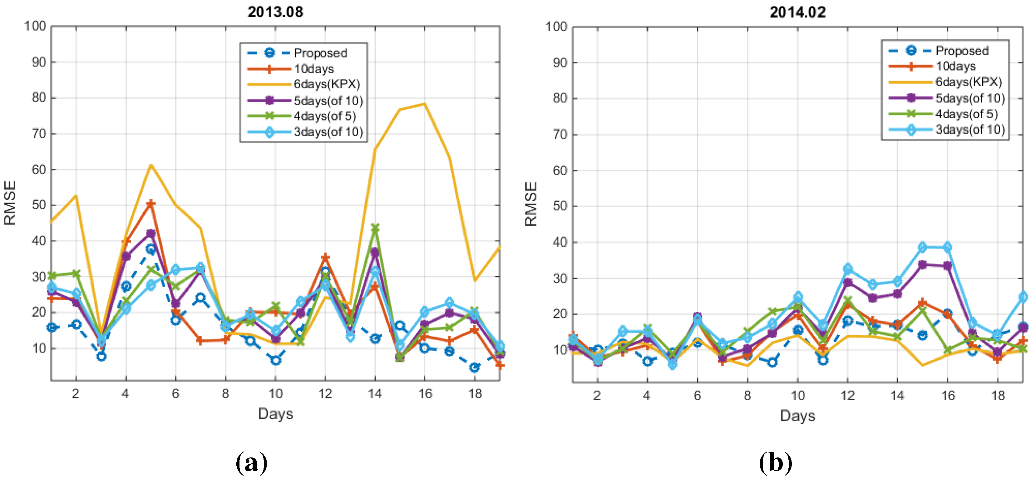 Energies 08 10239 g009
