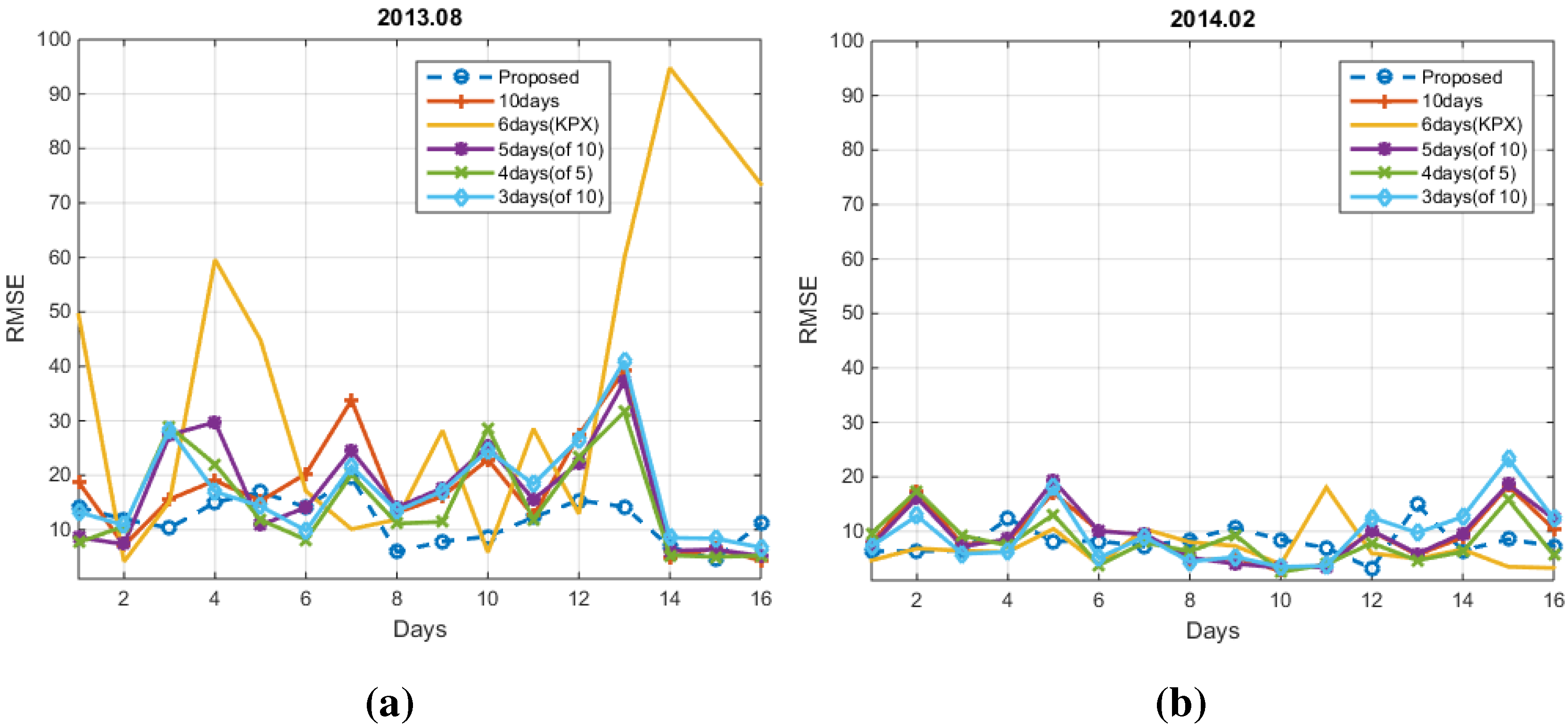 Energies 08 10239 g010