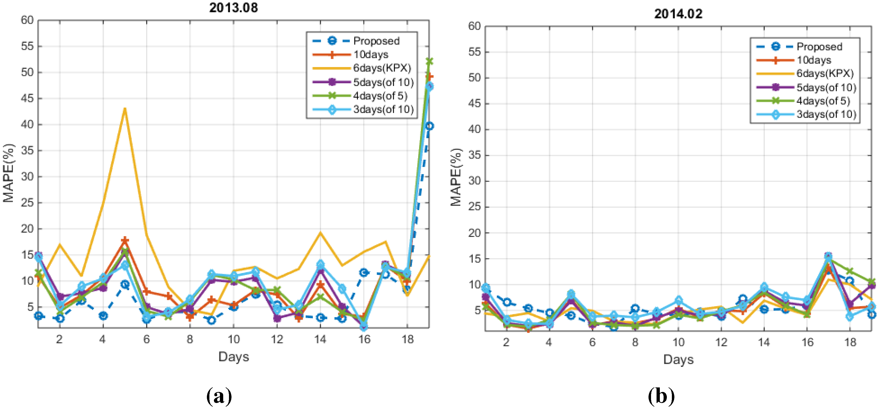 Energies 08 10239 g011