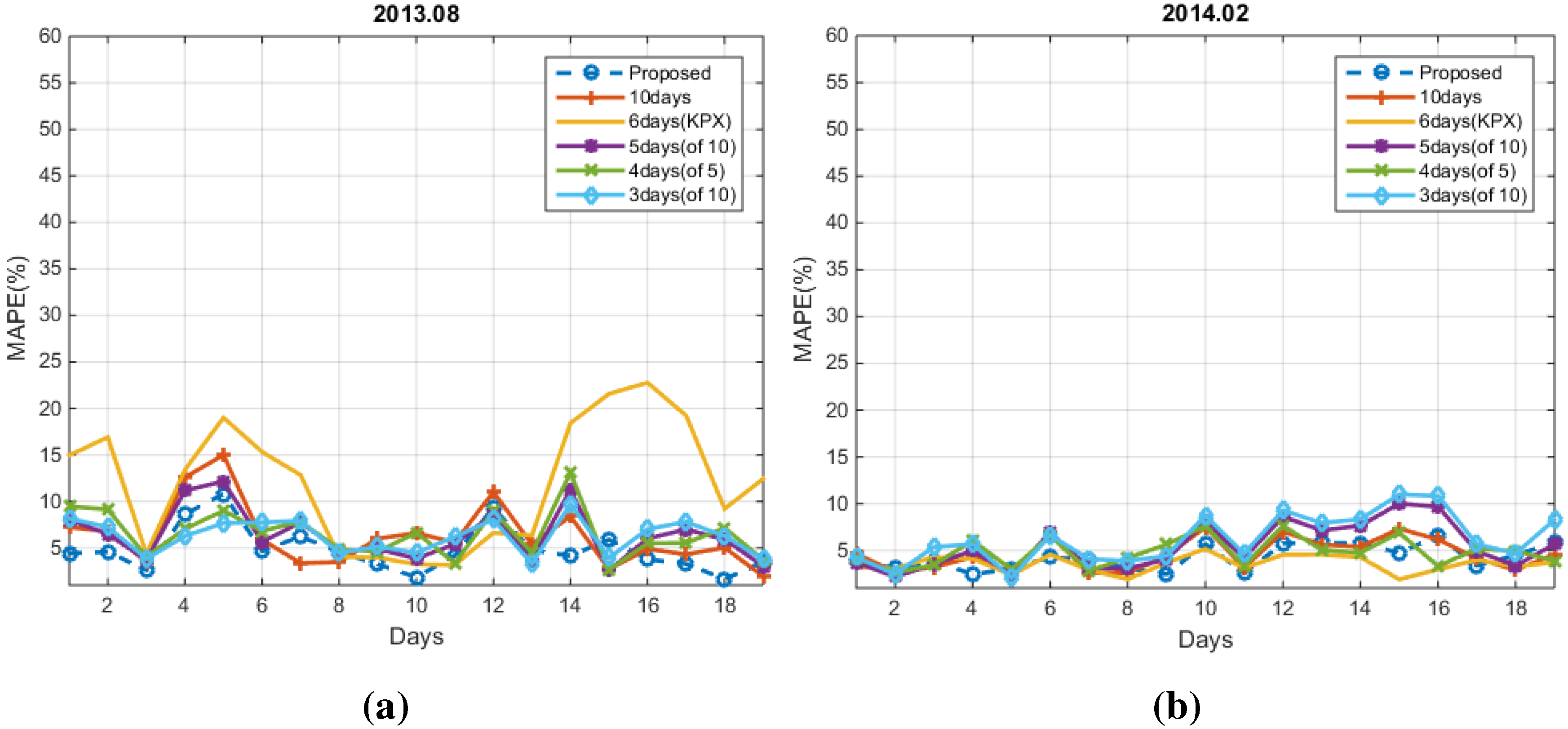 Energies 08 10239 g012