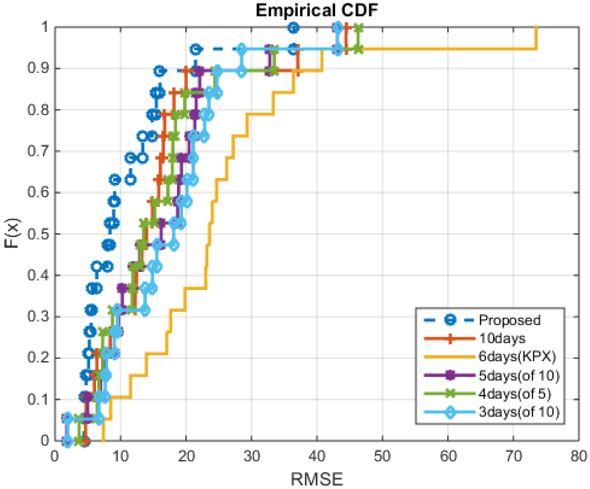 Energies 08 10239 g014