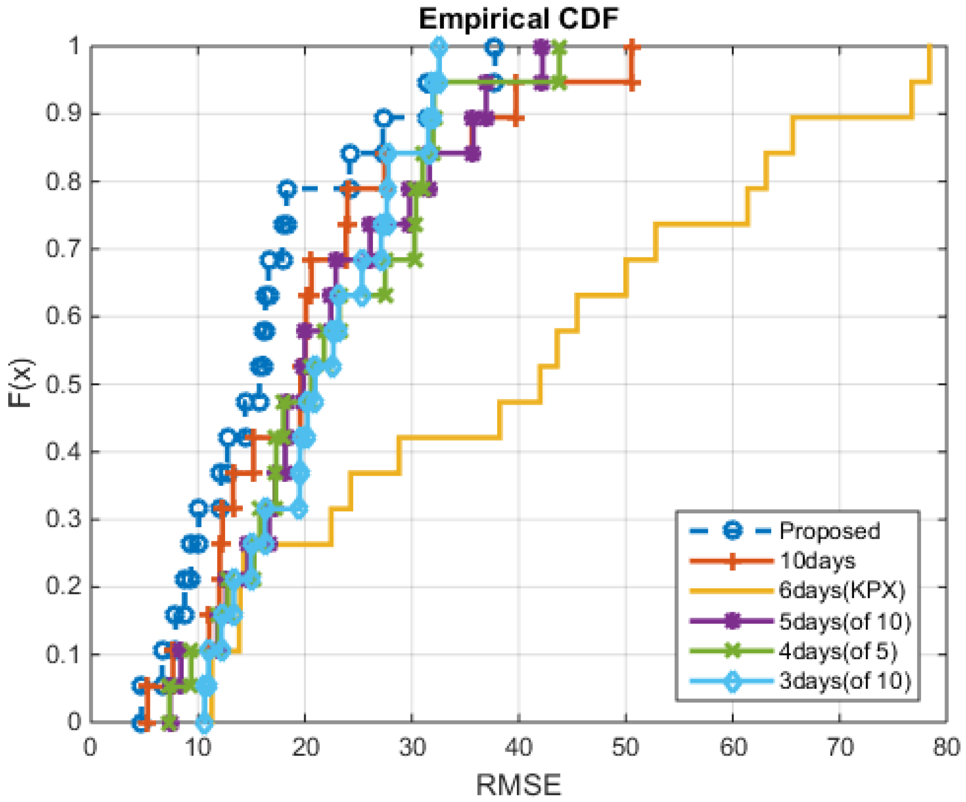 Energies 08 10239 g015