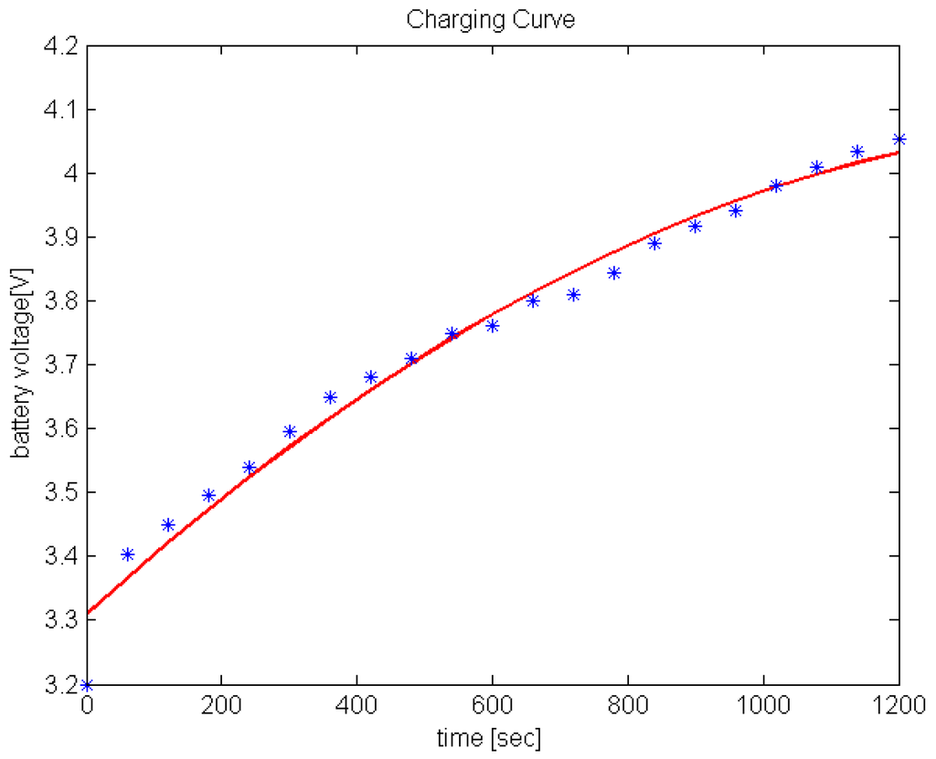 Energies 08 10315 g013 1024