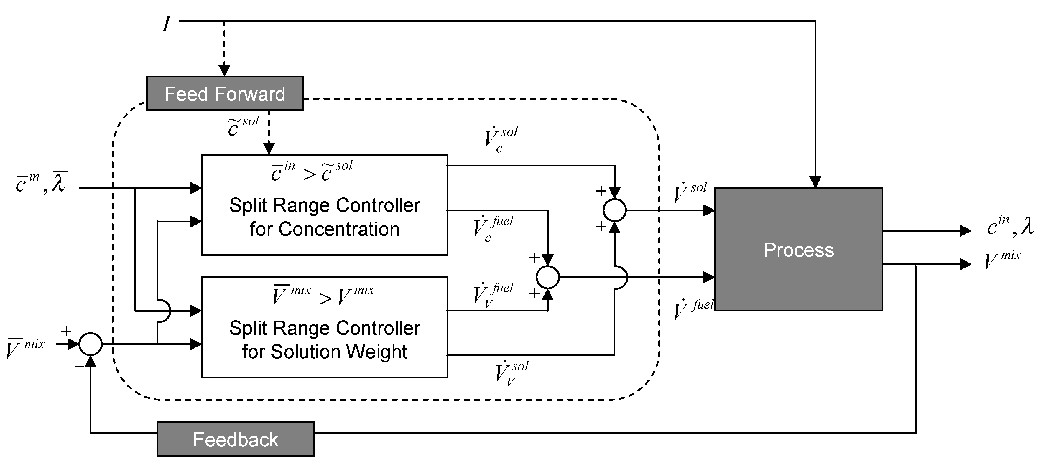 Energies 08 10409 g005