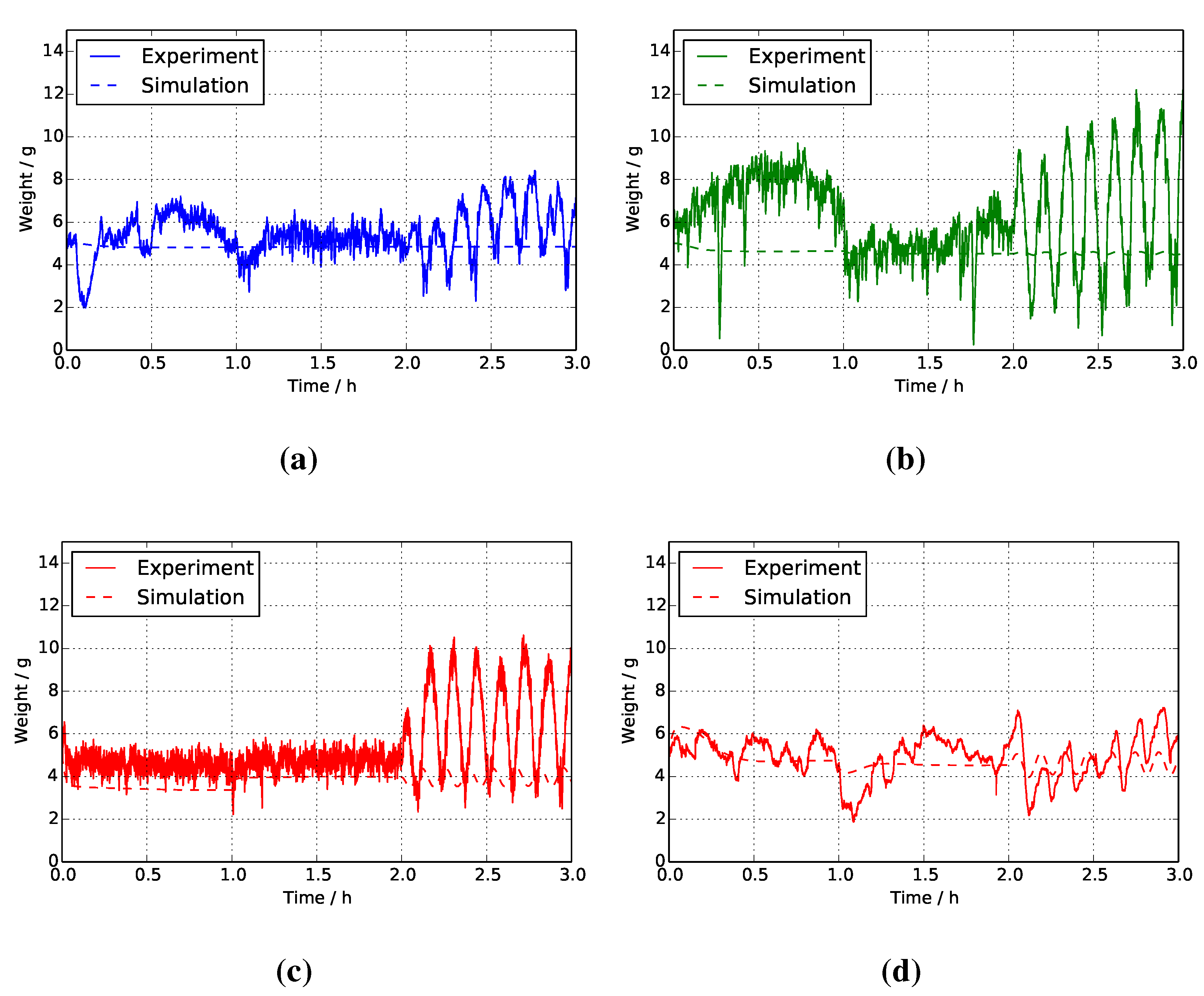Energies 08 10409 g010