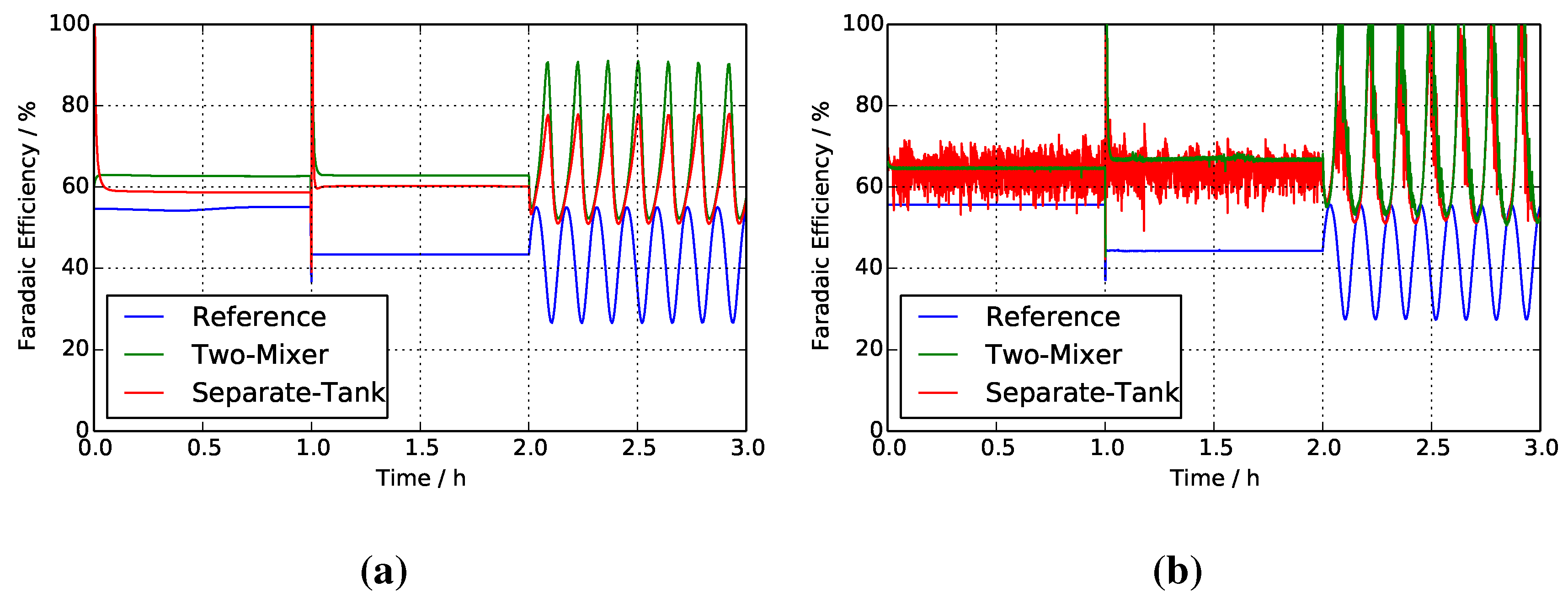 Energies 08 10409 g011