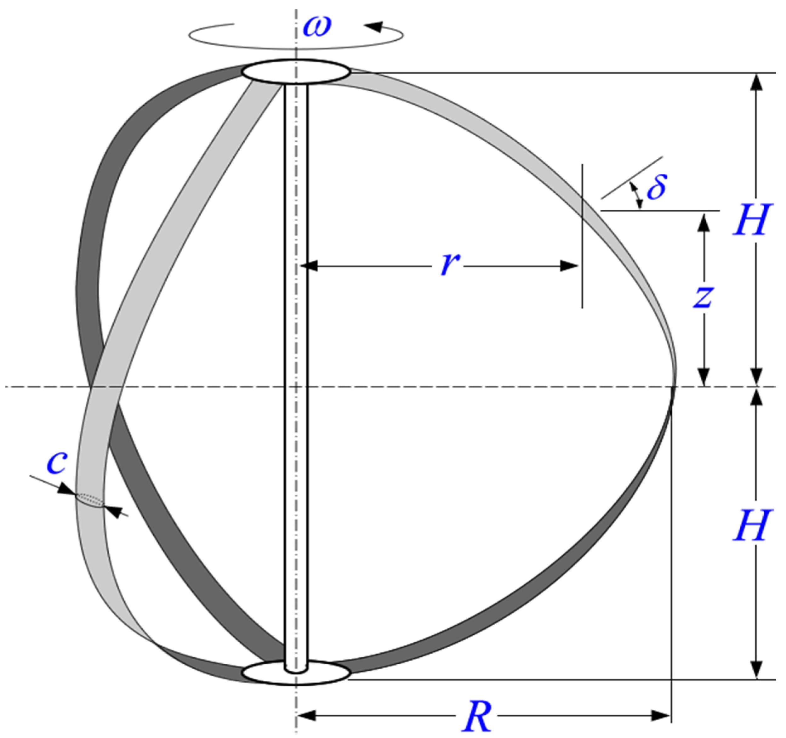 New Approach for Modeling Darrieus-Type Vertical Axis Wind Turbine 