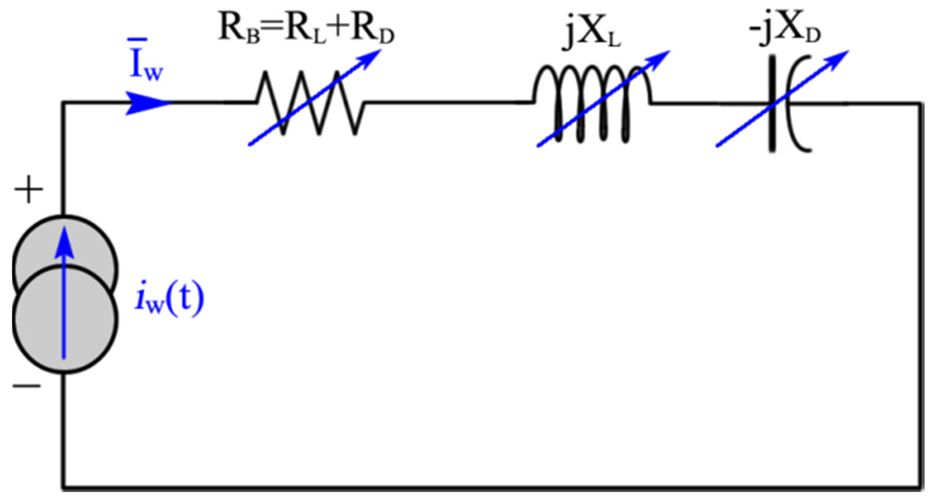 New Approach for Modeling Darrieus-Type Vertical Axis Wind Turbine 