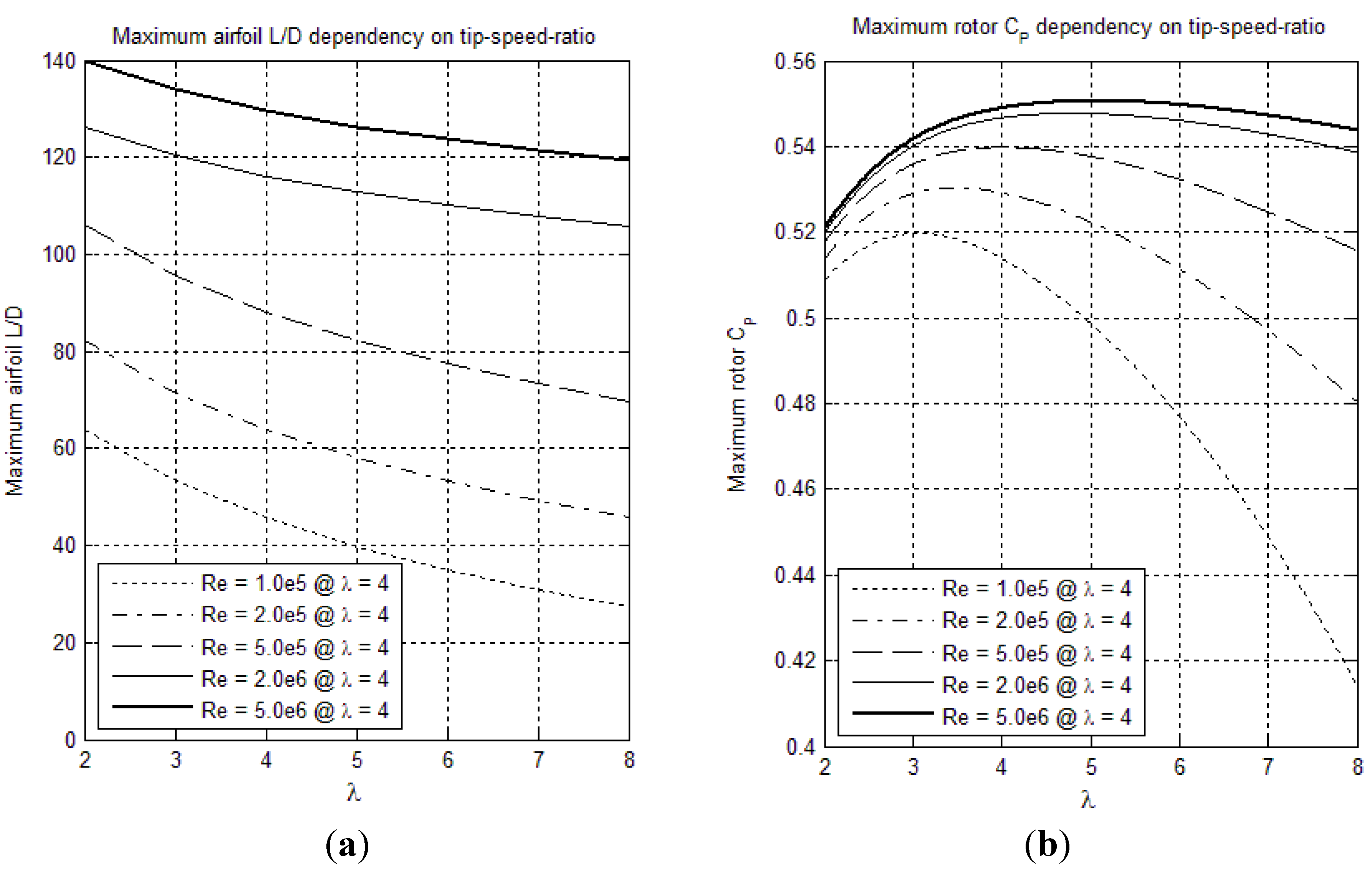 Energies 08 10736 g006