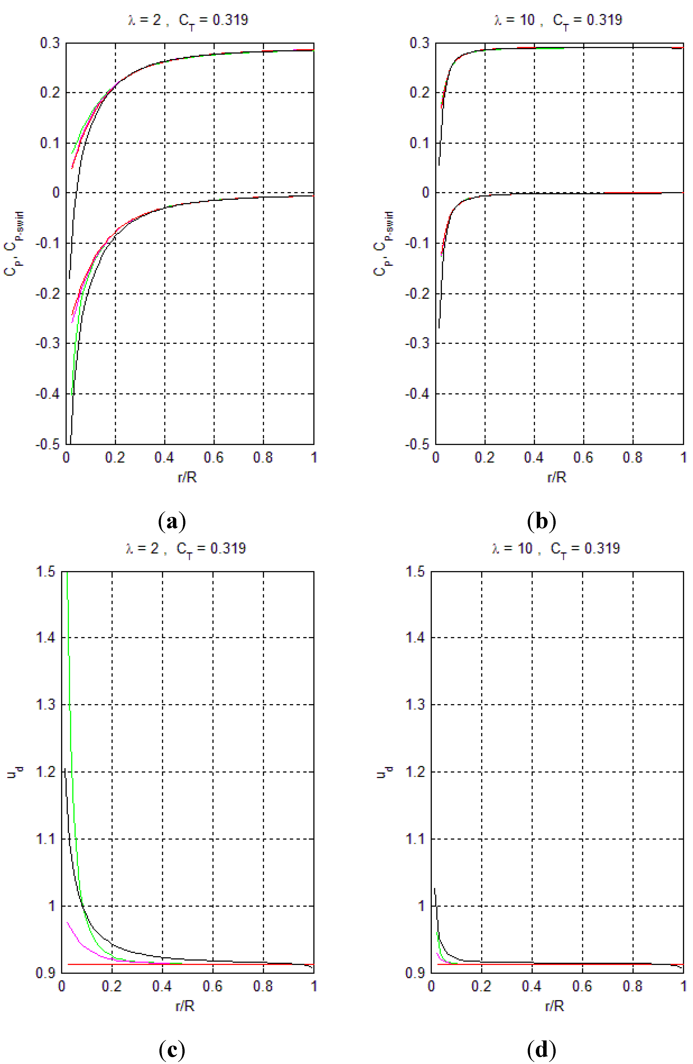 Energies 08 10736 g009