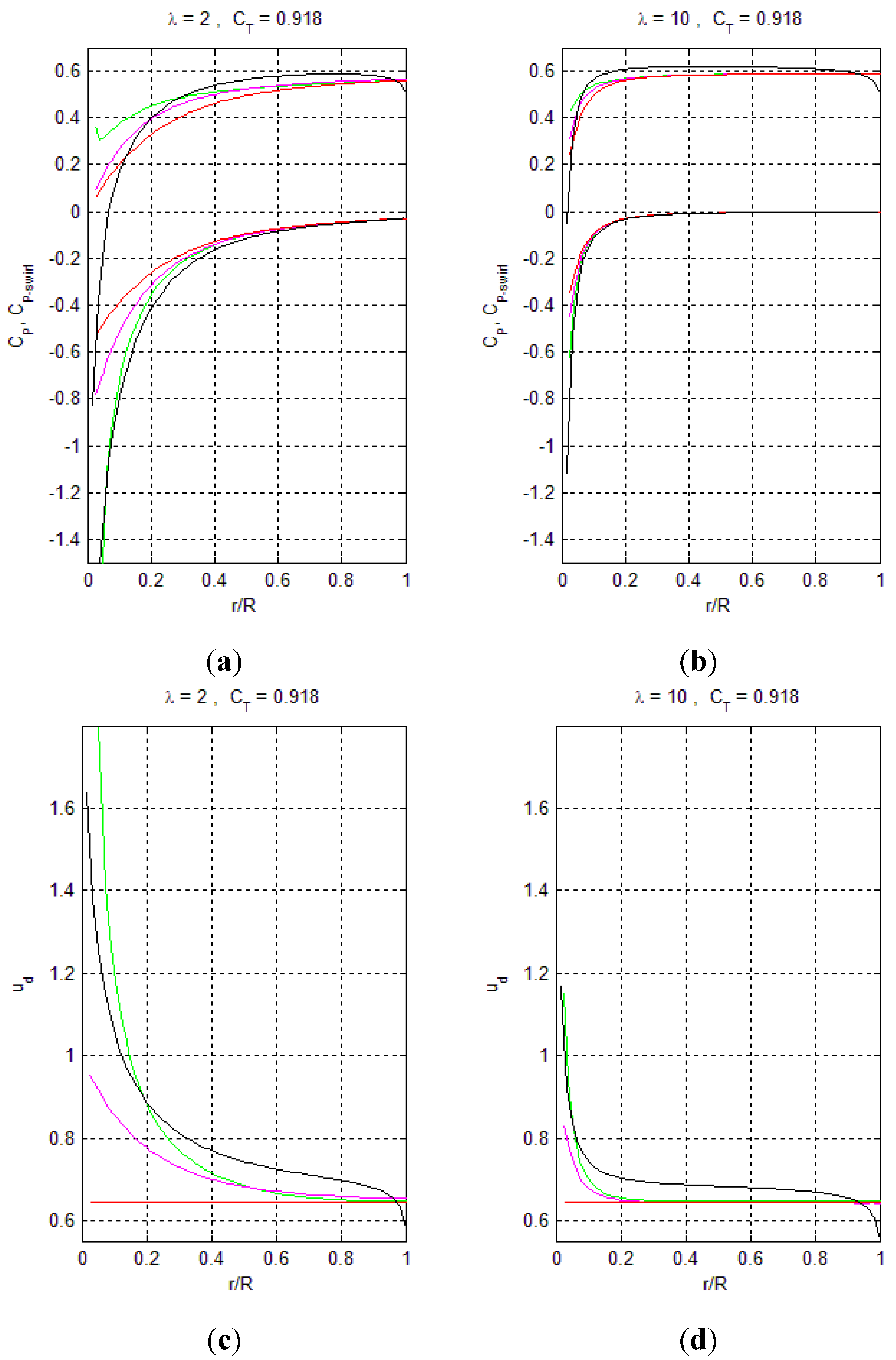 Energies 08 10736 g010
